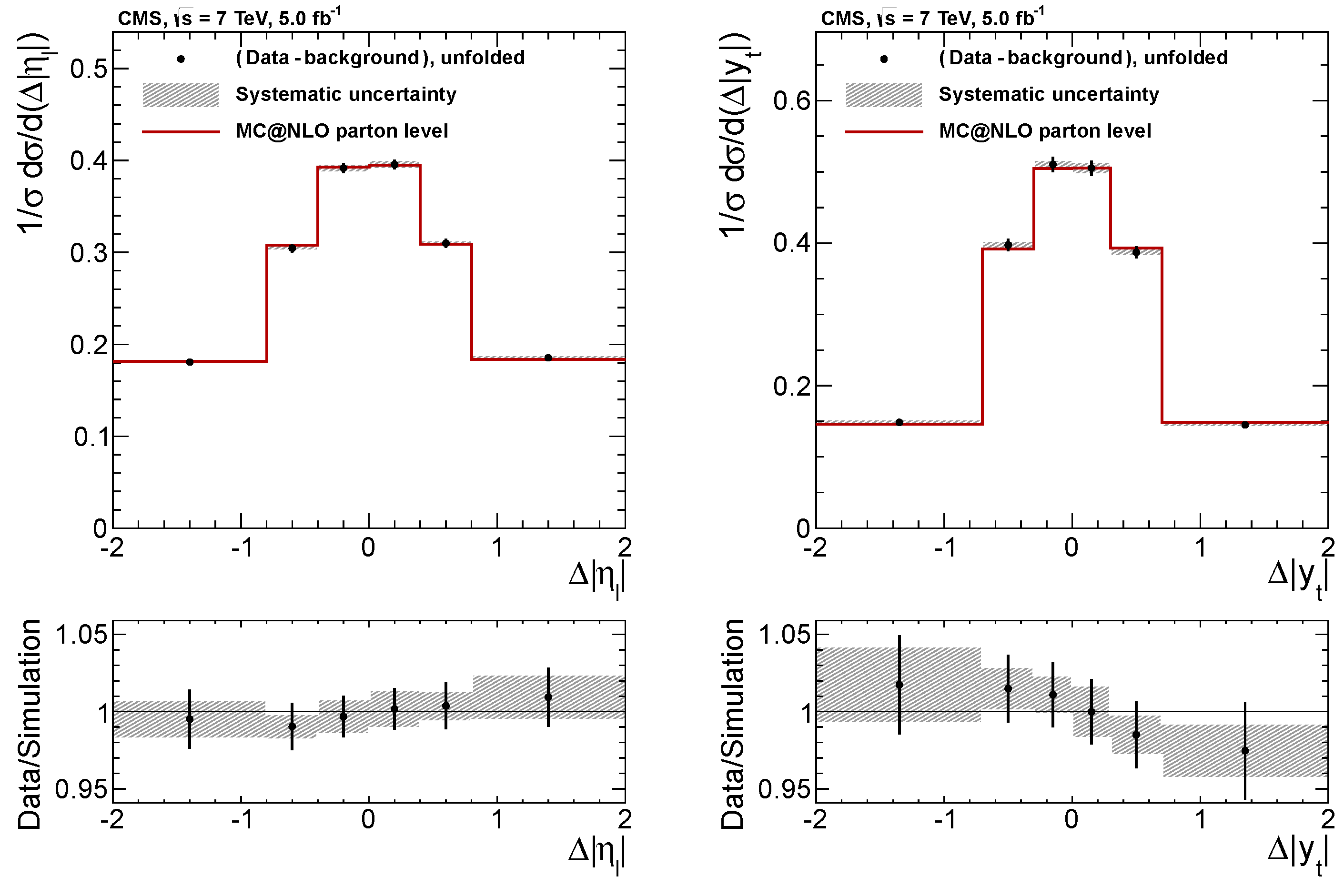 Universe 08 00622 g004