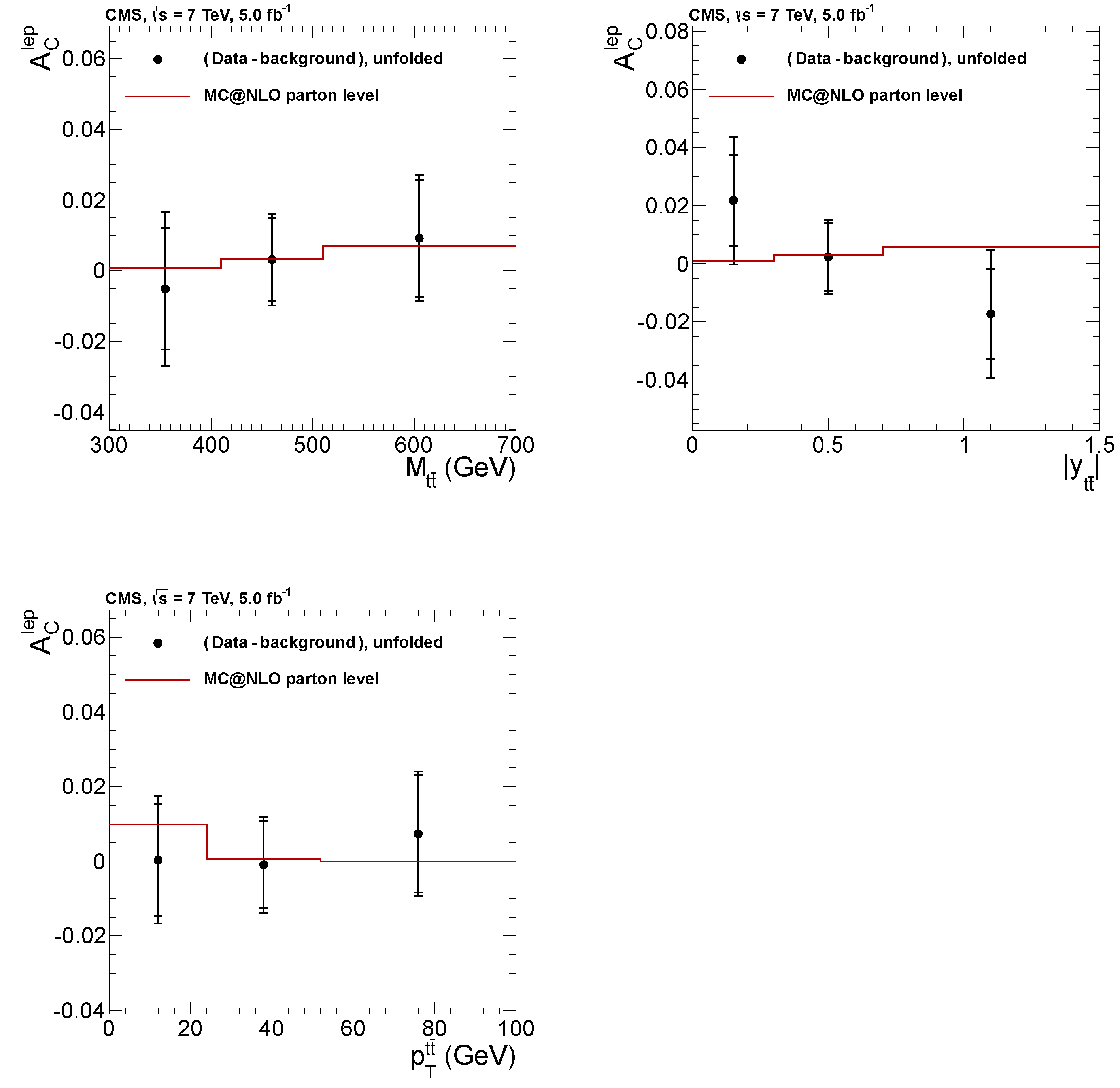 Universe 08 00622 g005