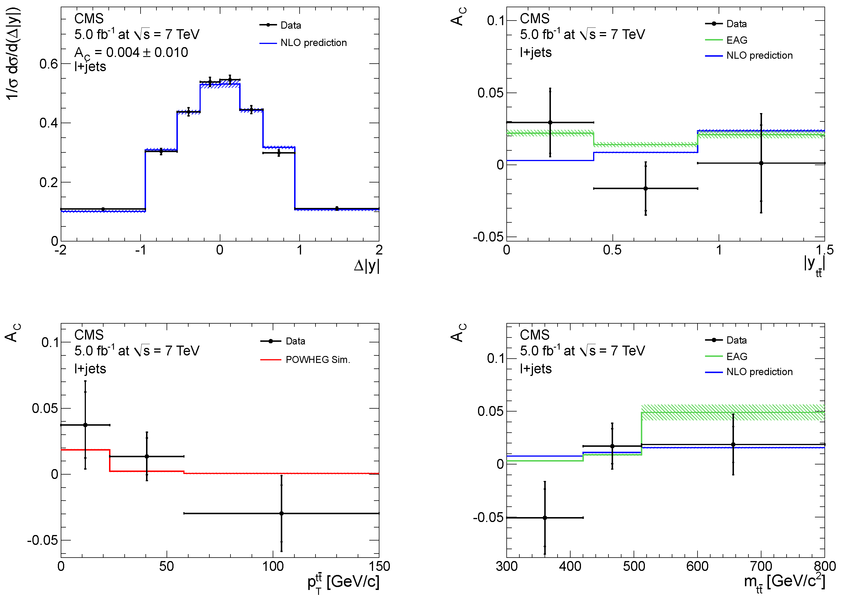 Universe 08 00622 g007