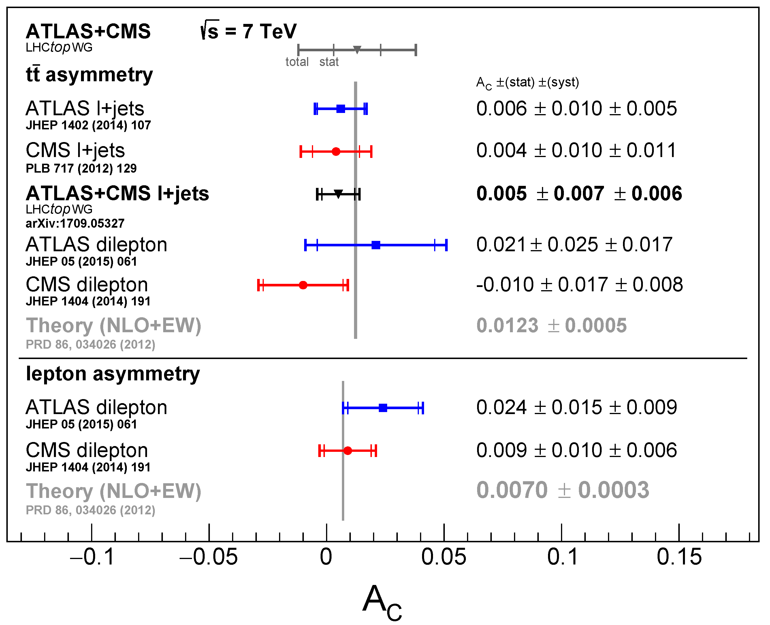Universe 08 00622 g008
