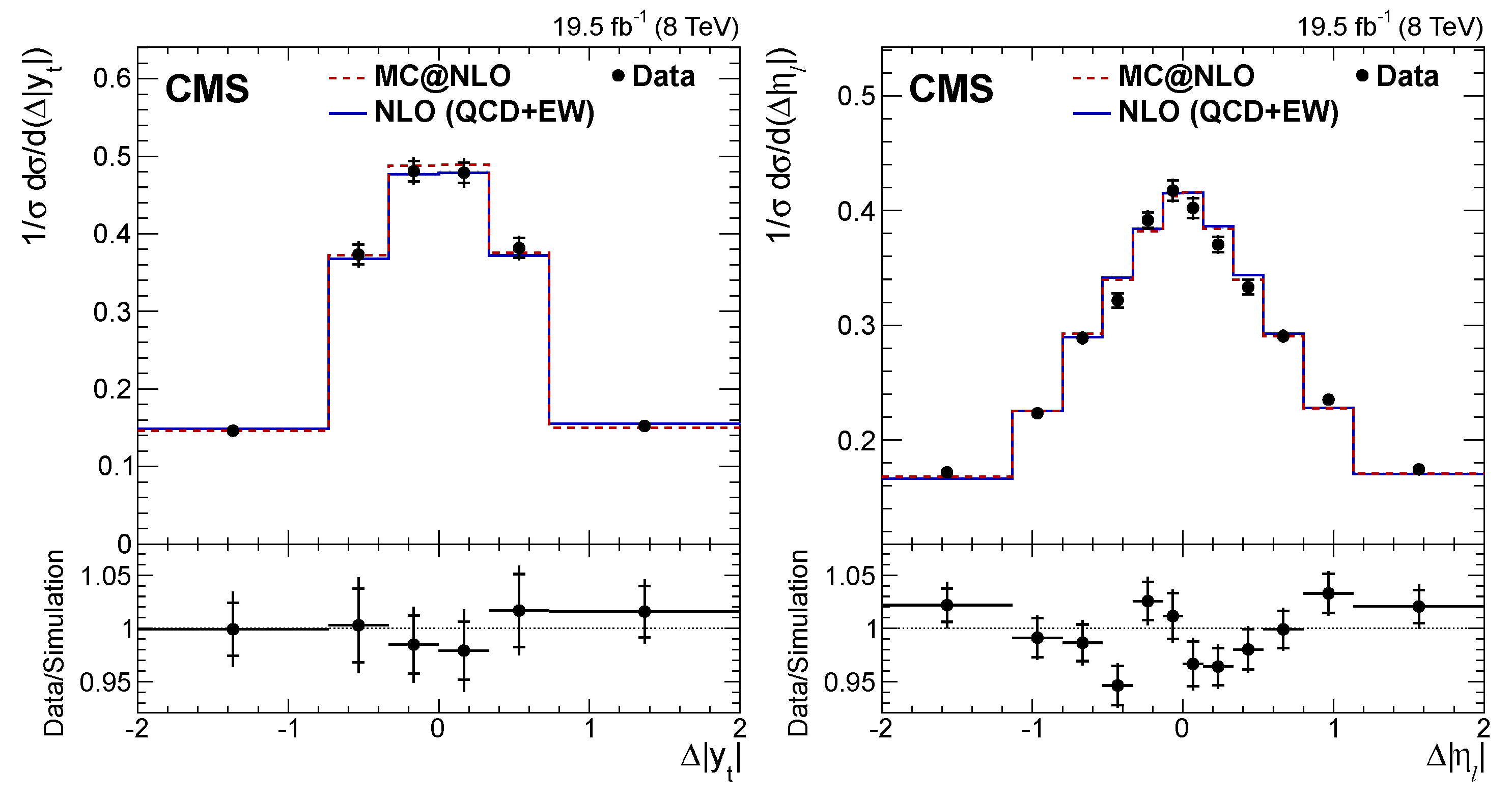 Universe 08 00622 g012