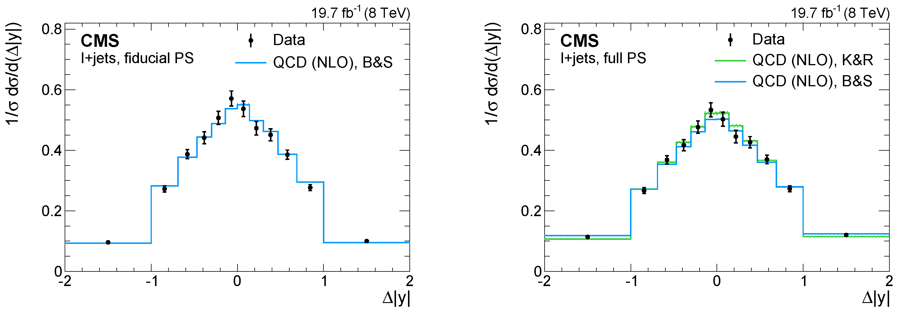 Universe 08 00622 g016