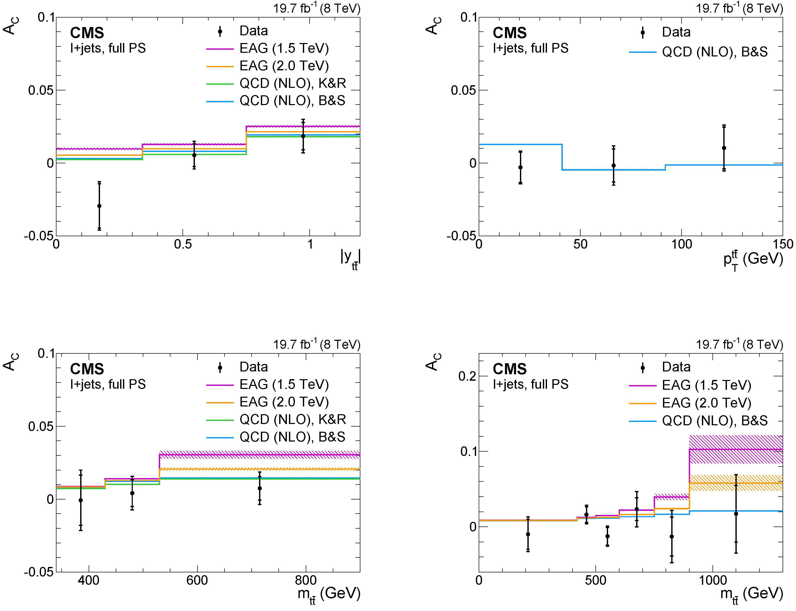 Universe 08 00622 g017