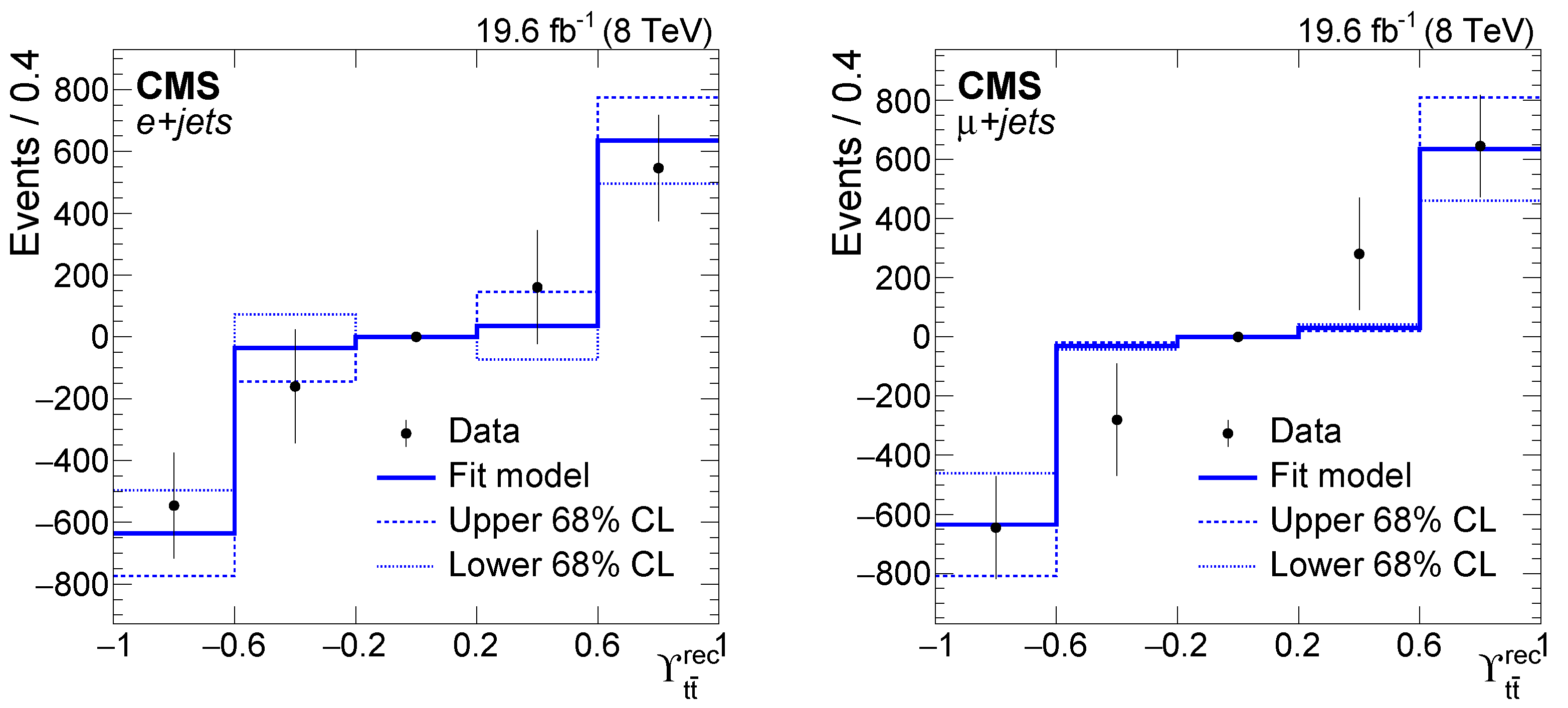 Universe 08 00622 g019