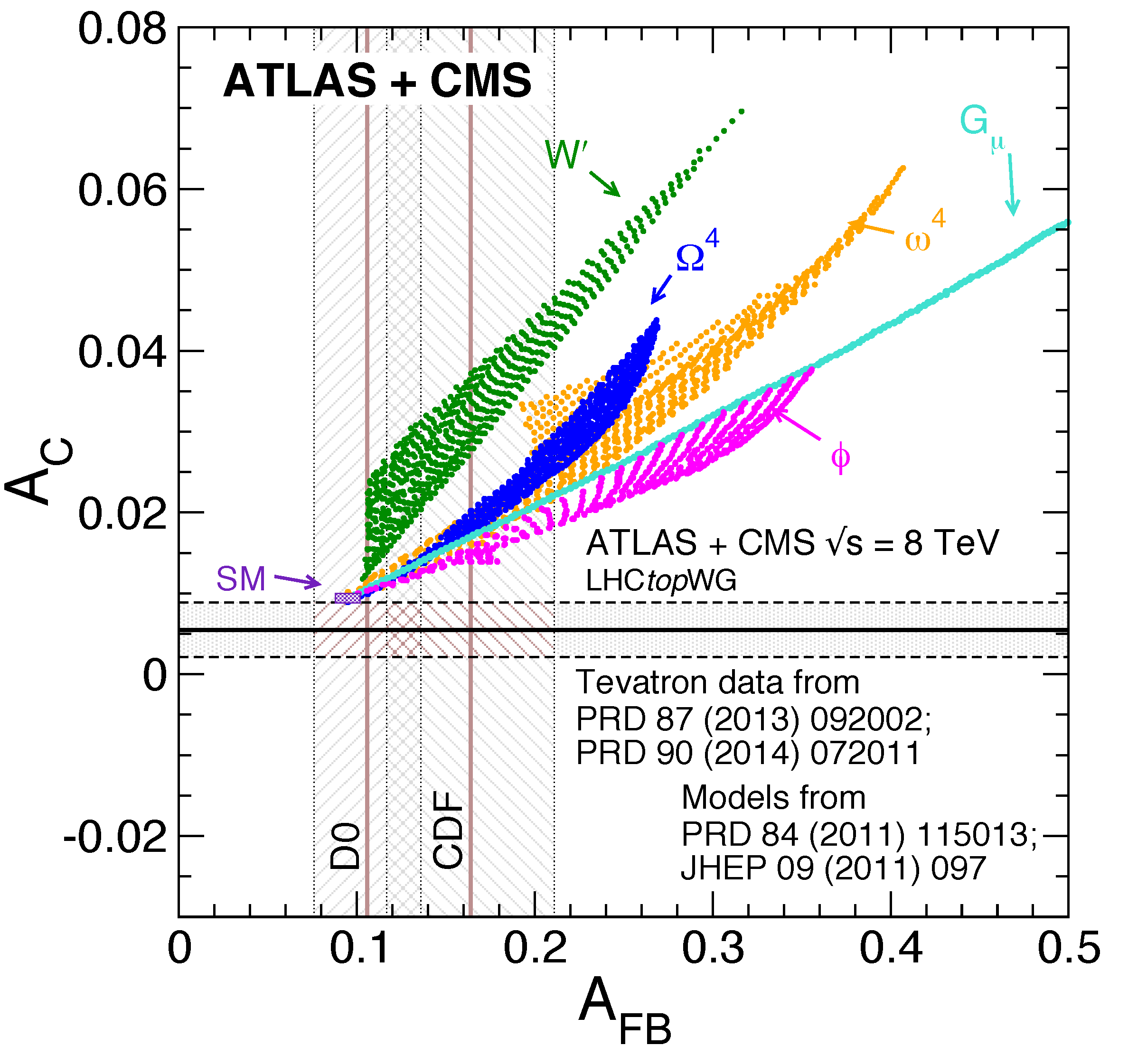 Universe 08 00622 g020