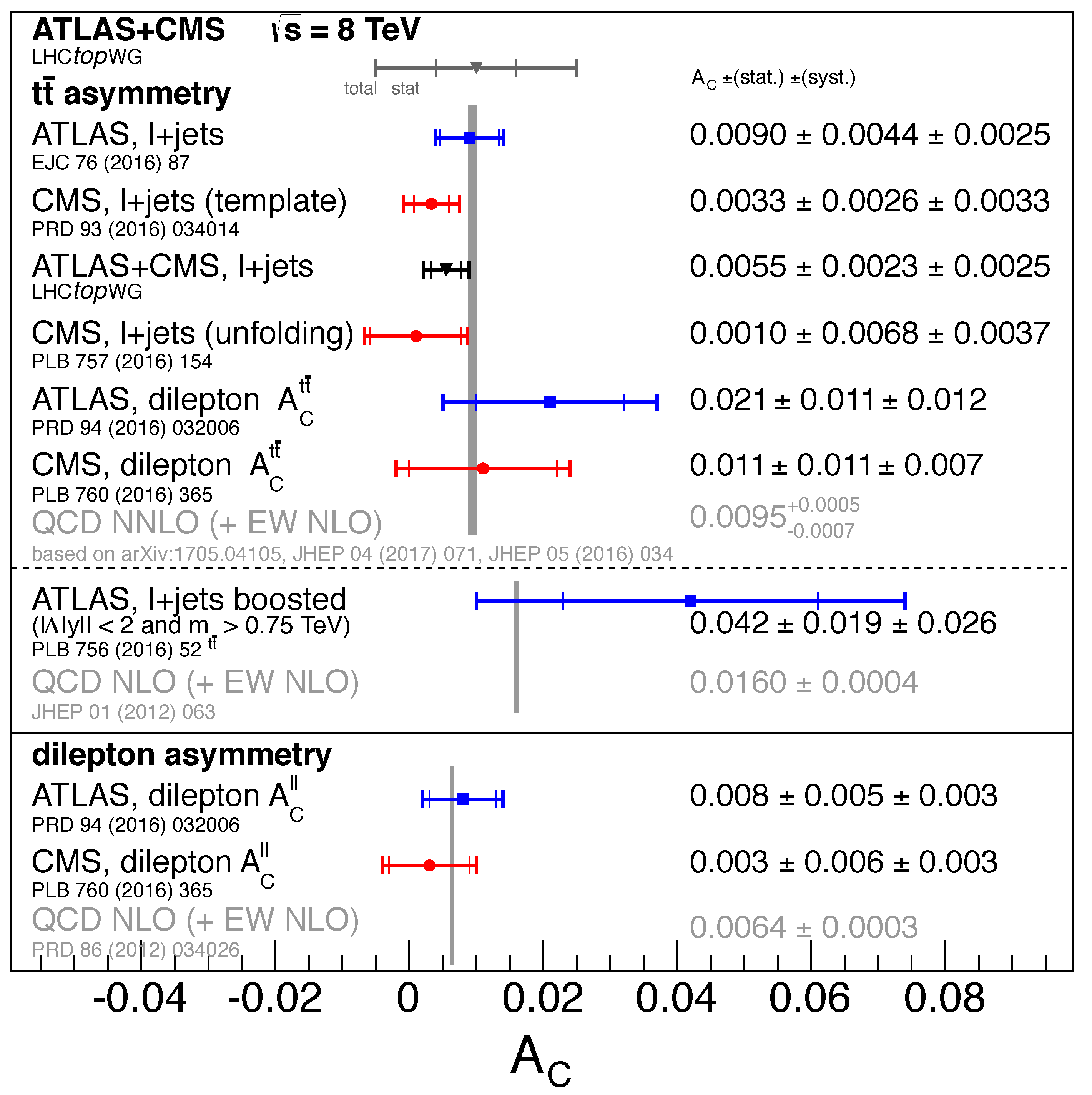 Universe 08 00622 g021