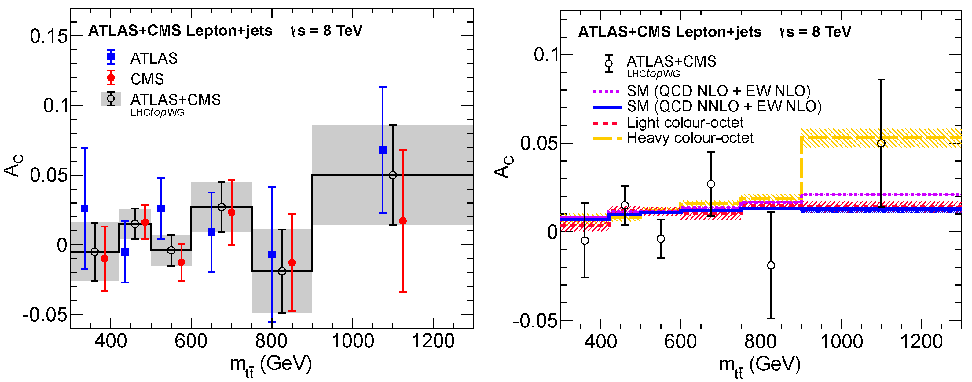 Universe 08 00622 g022