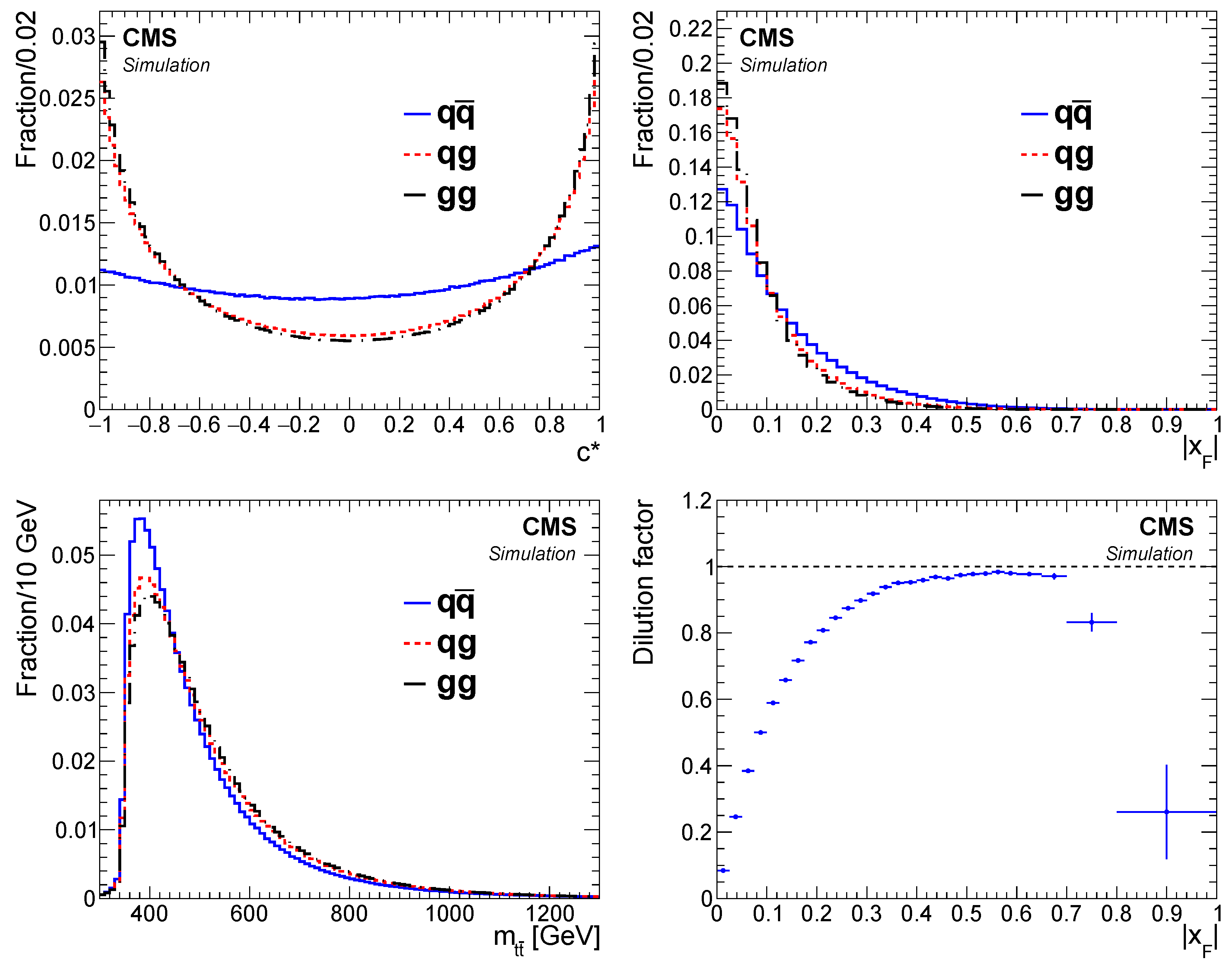 Universe 08 00622 g026