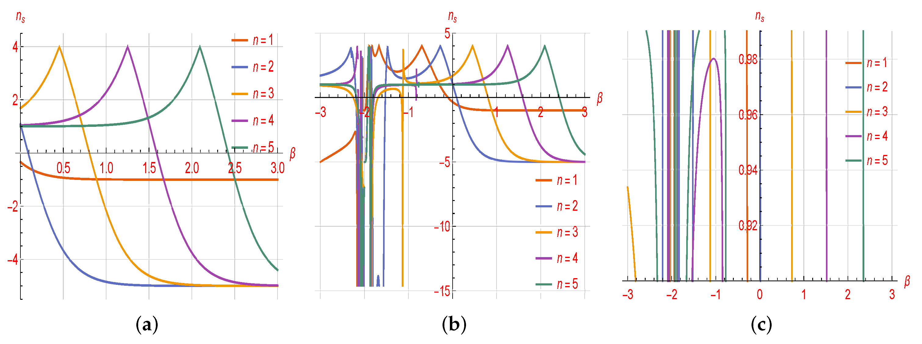 Universe 08 00623 g001