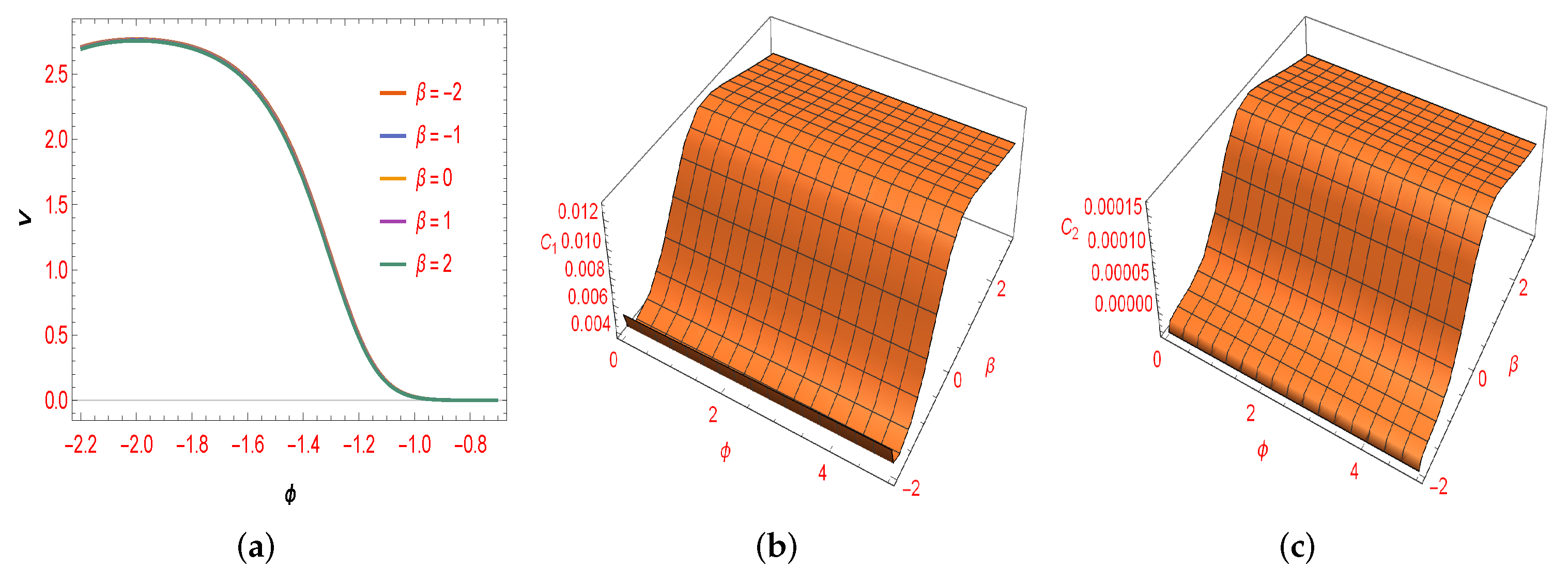 Universe 08 00623 g005
