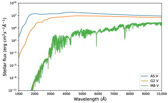Universe 08 00624 g0a2