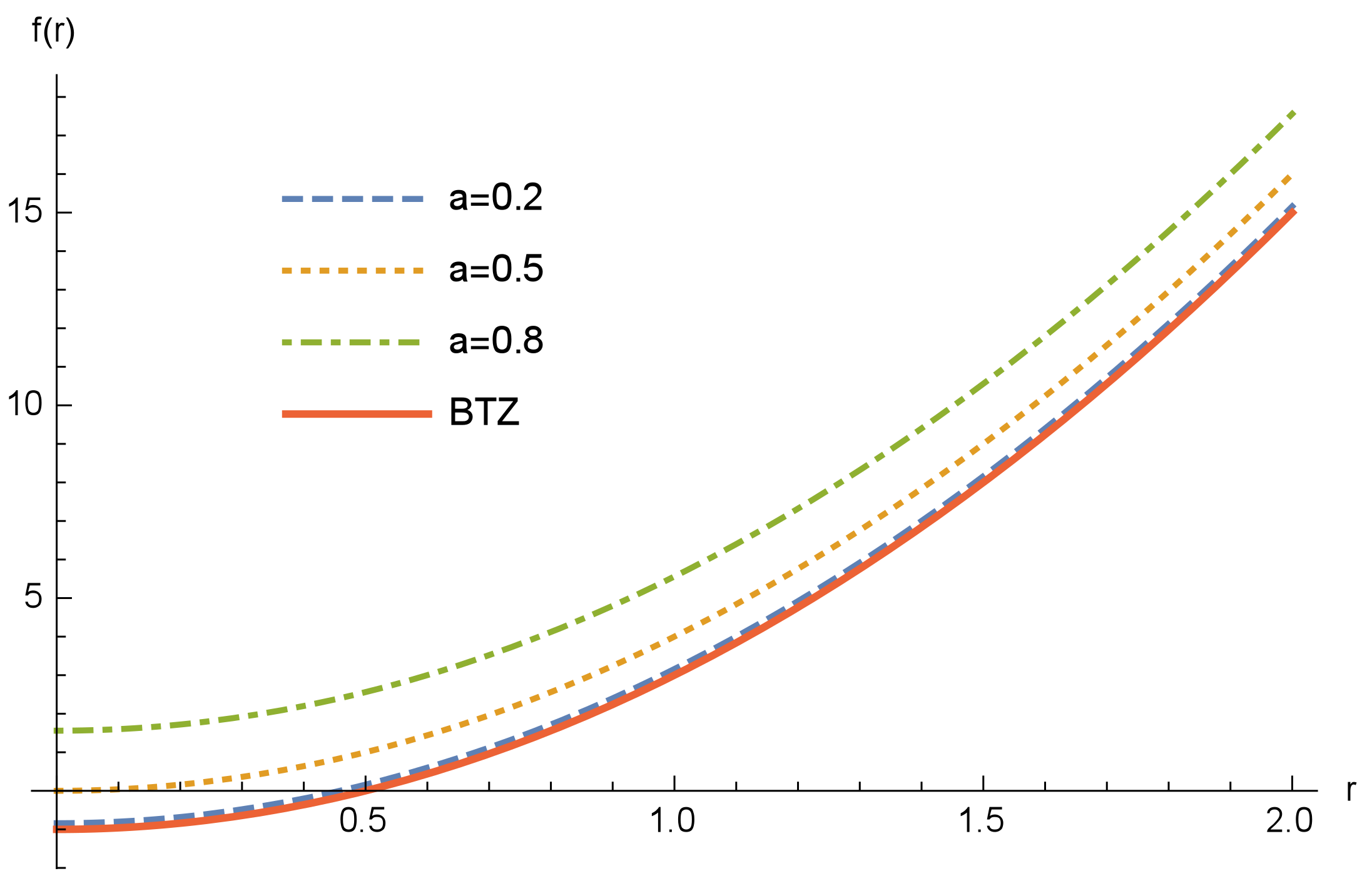 Universe 08 00625 g001