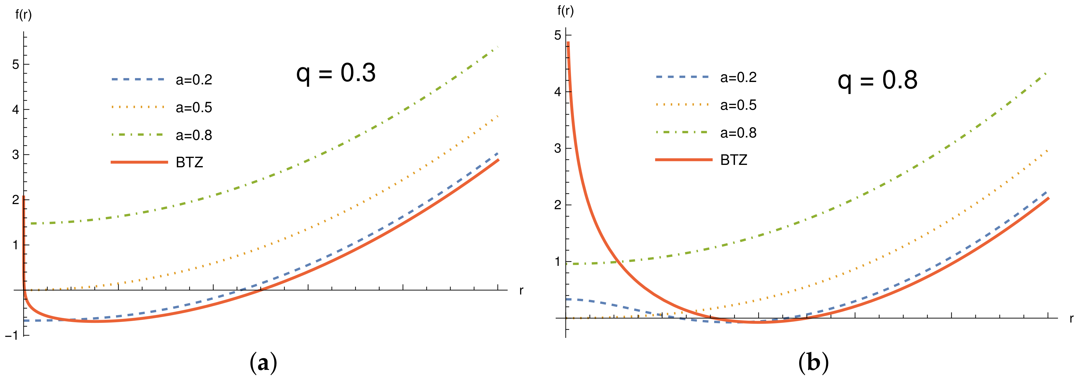Universe 08 00625 g006