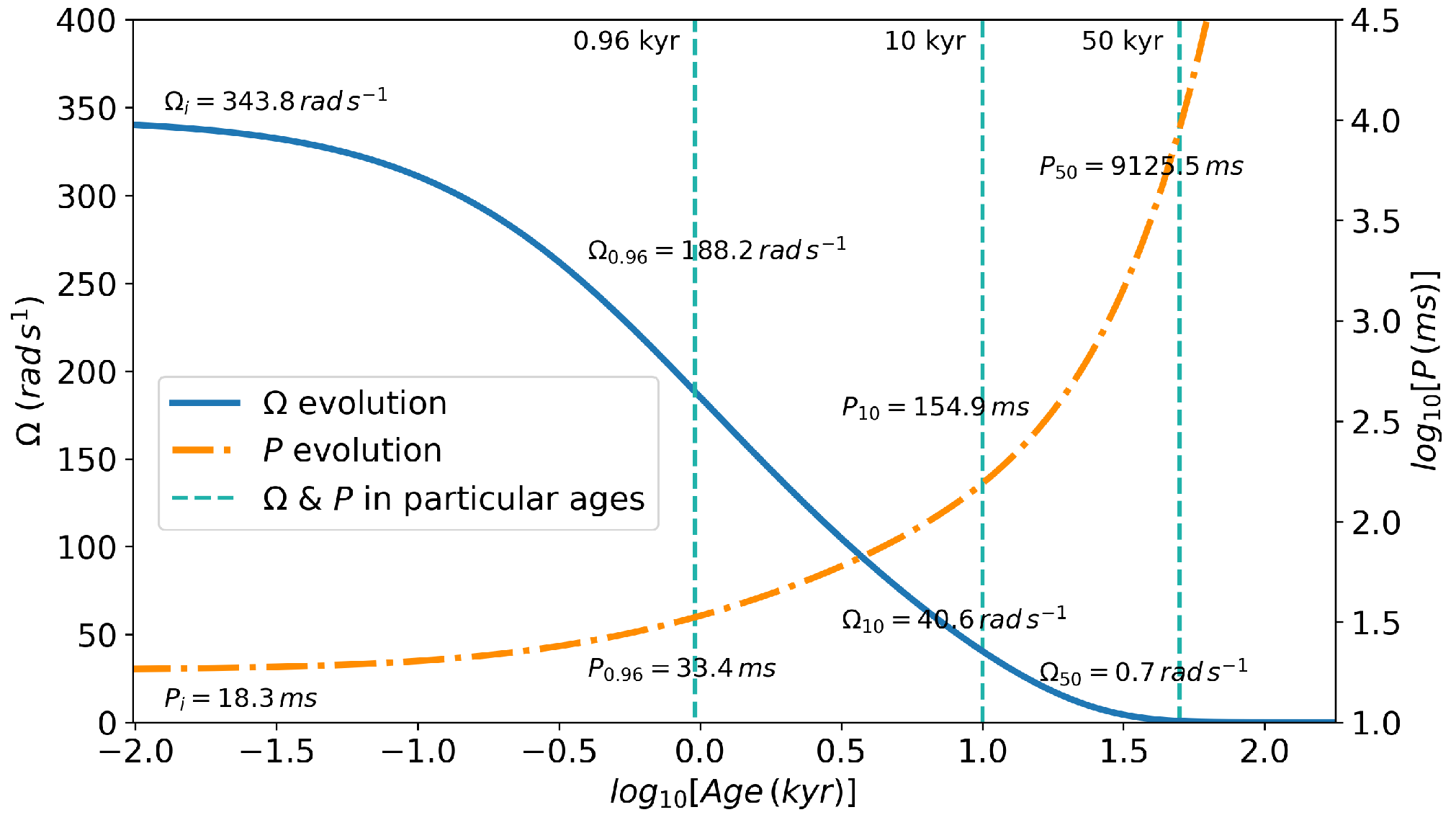 Universe 08 00628 g001