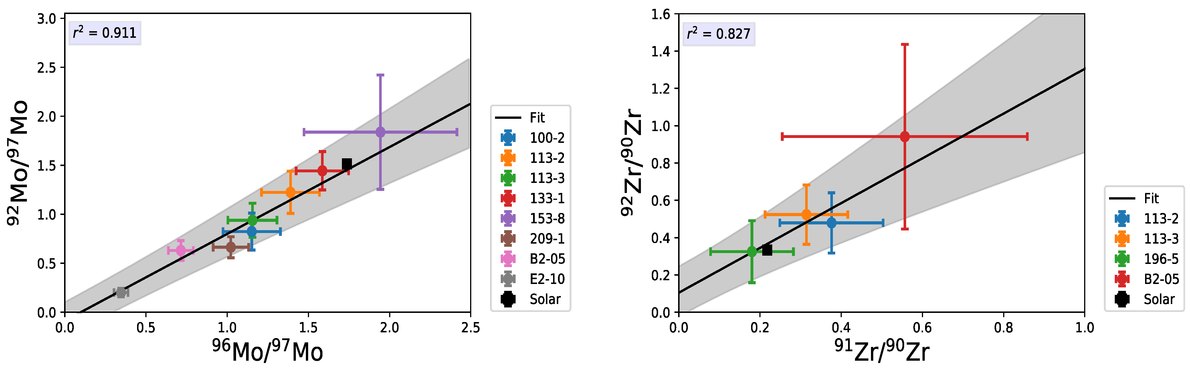 Universe 08 00629 g002