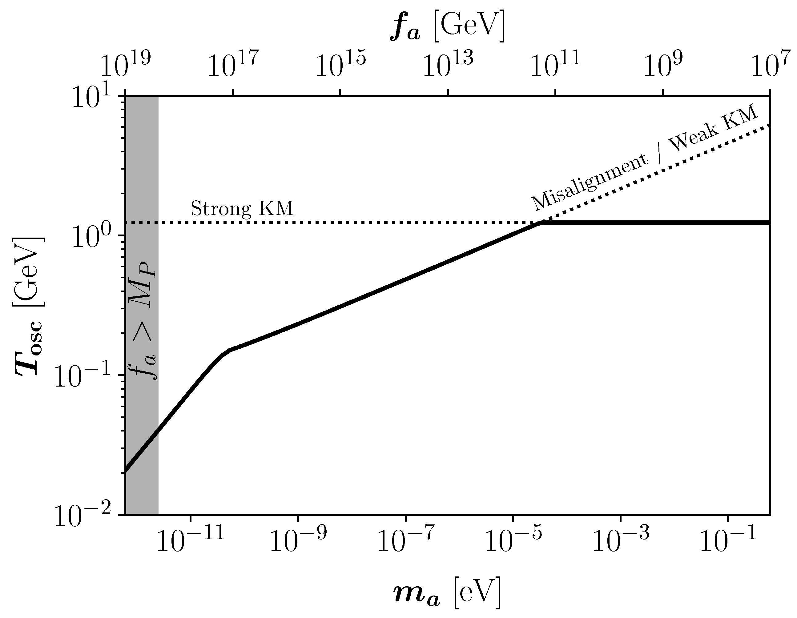 Universe 08 00634 g005