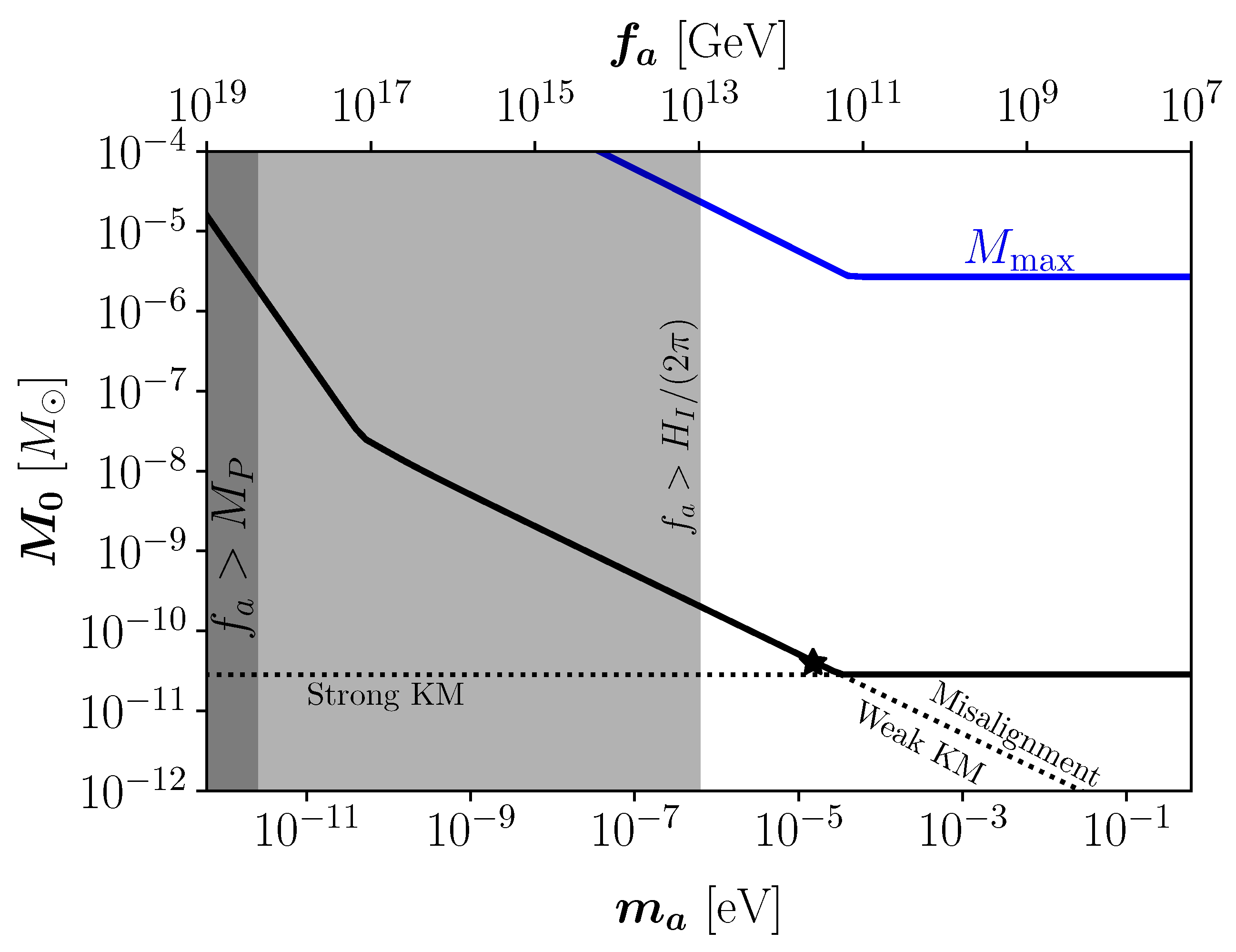 Universe 08 00634 g006