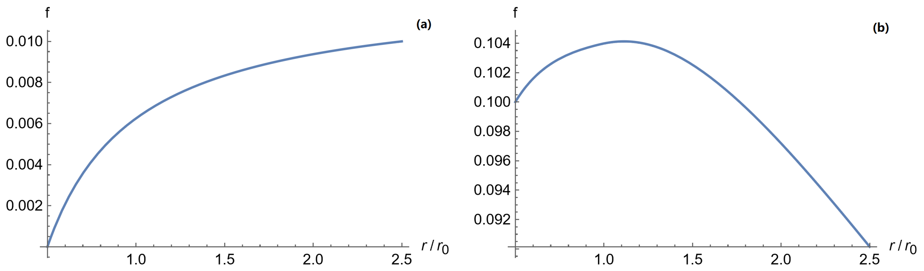 Universe 08 00635 g001