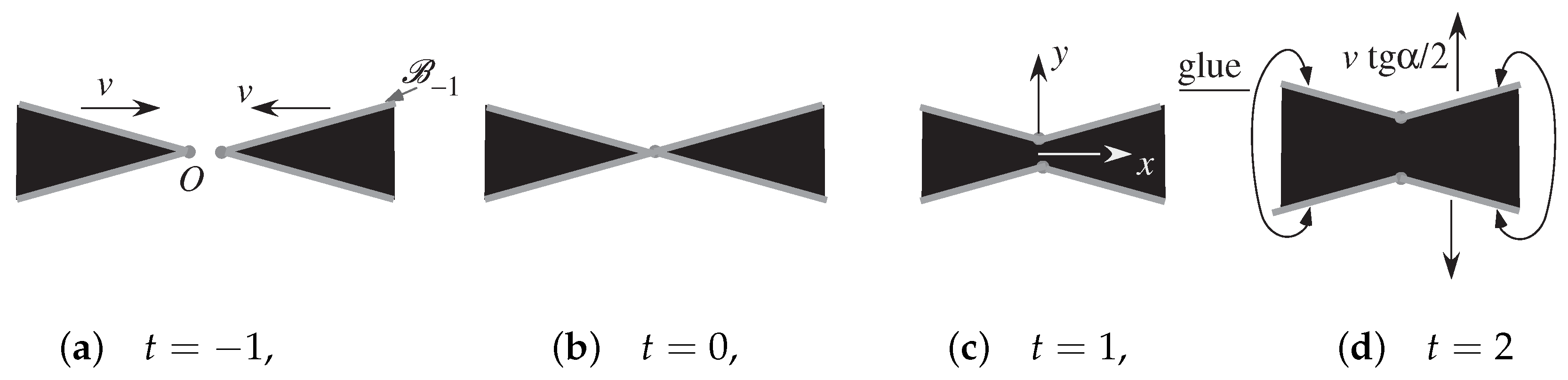 Universe 08 00640 g003 Universe 08 00640 g003