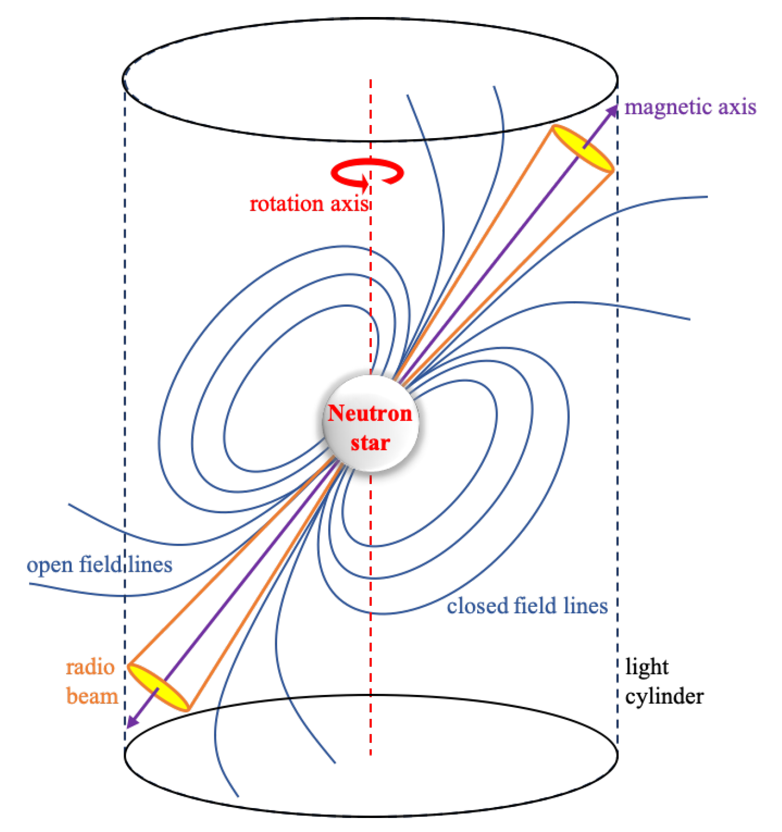 Universe 08 00641 g001