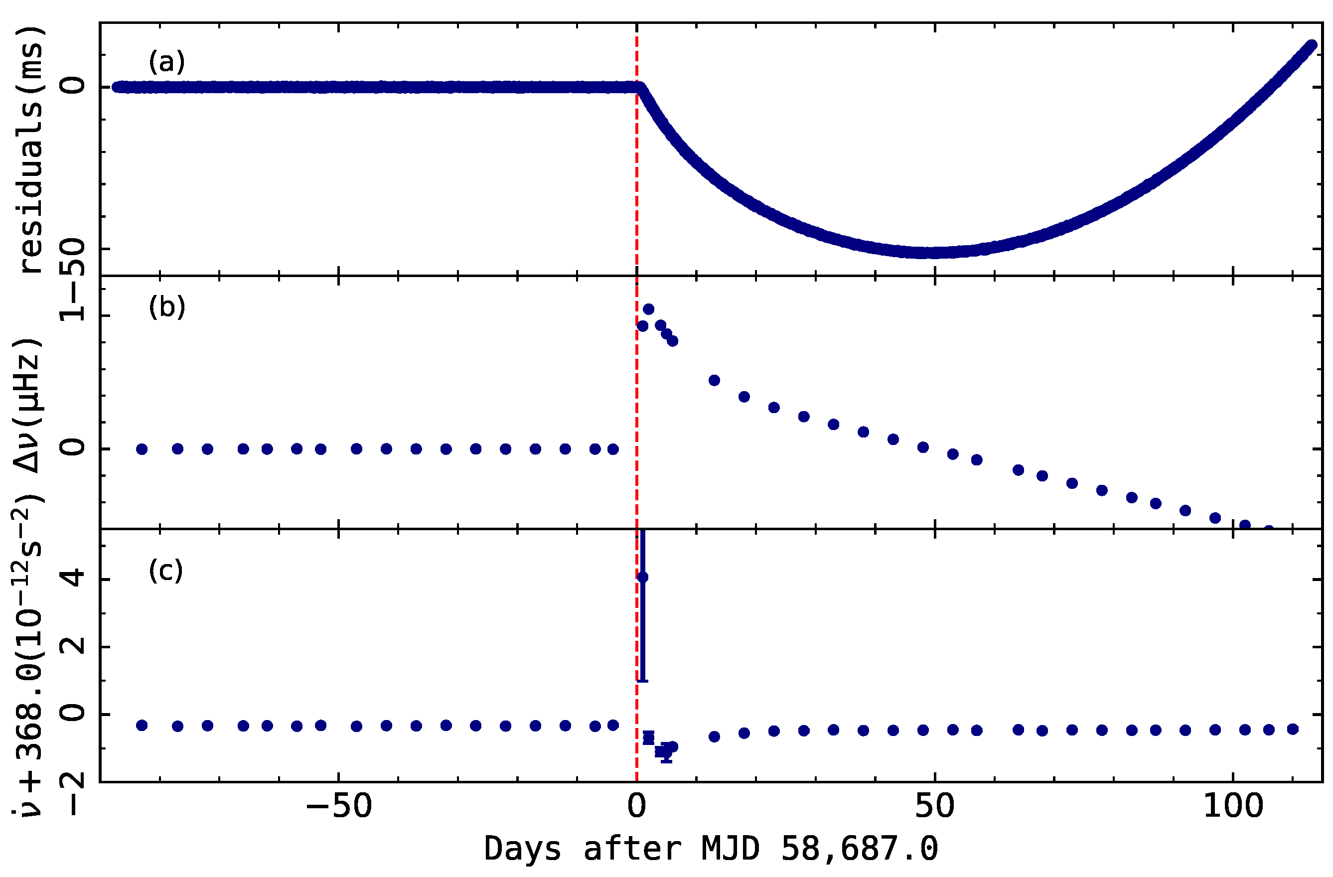 Universe 08 00641 g006