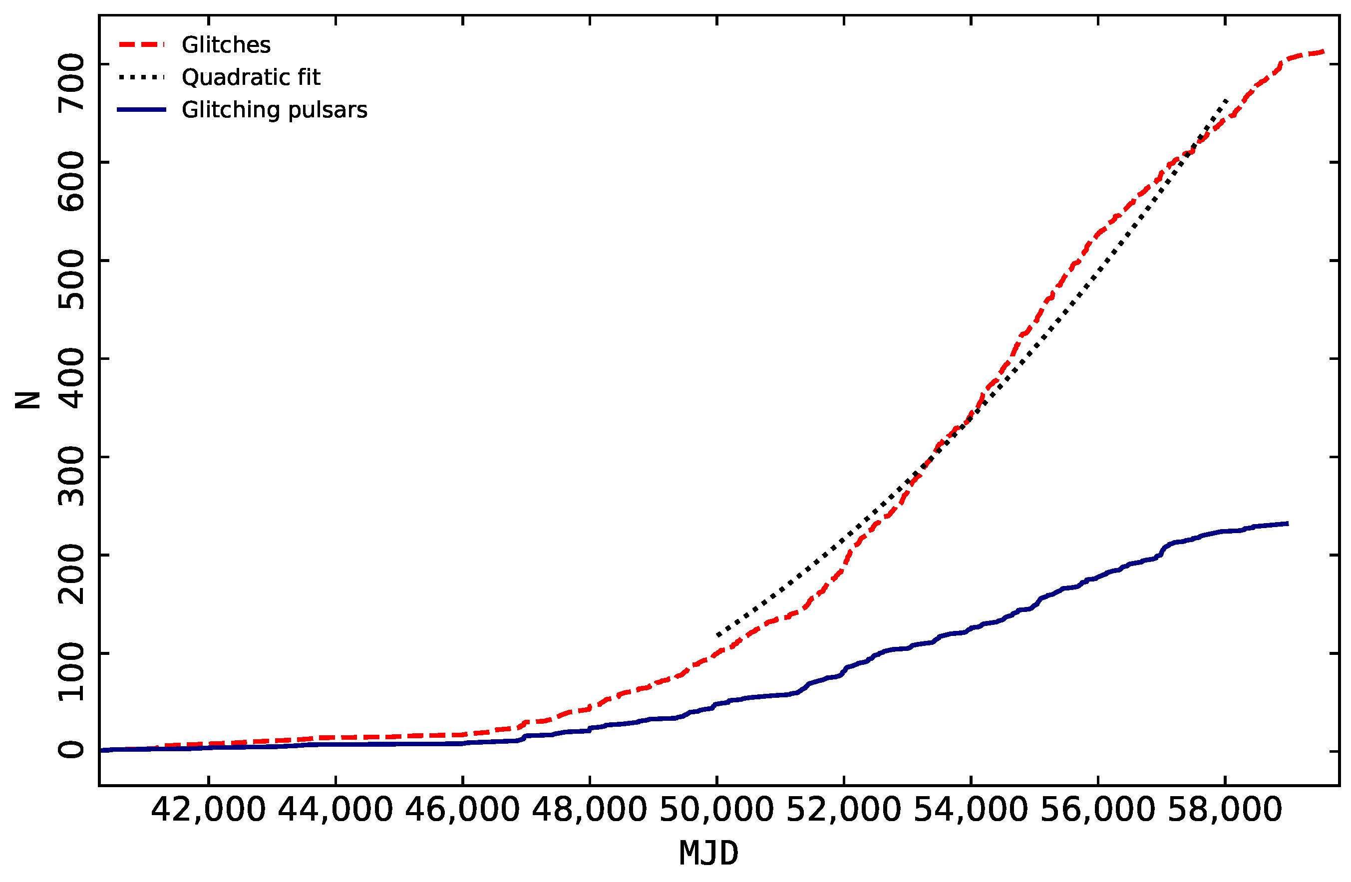 Universe 08 00641 g009
