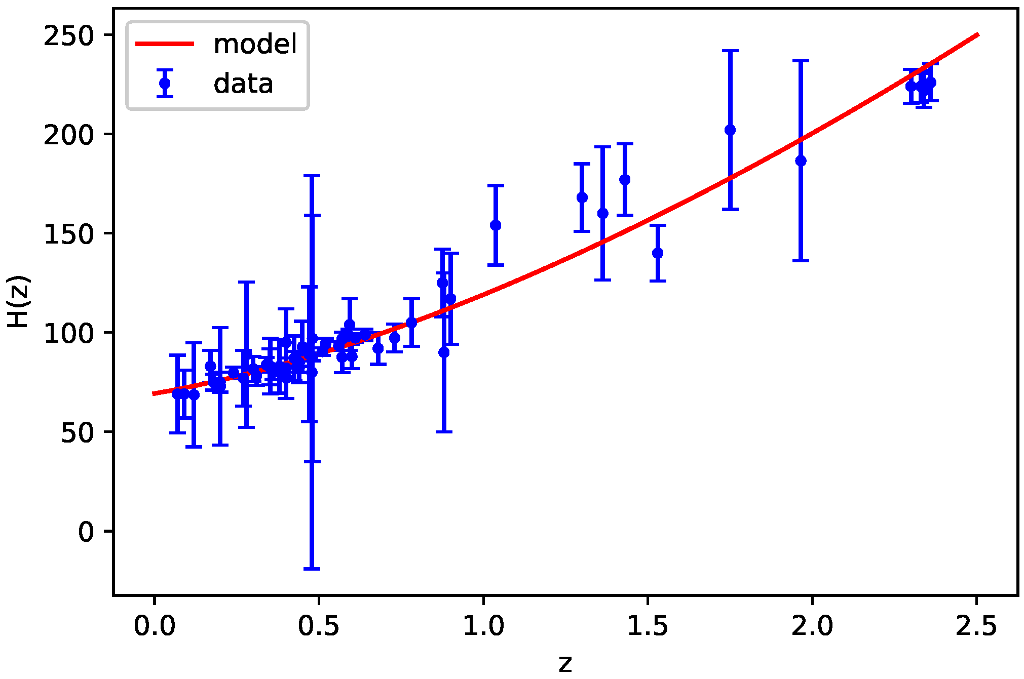Universe 08 00650 g001