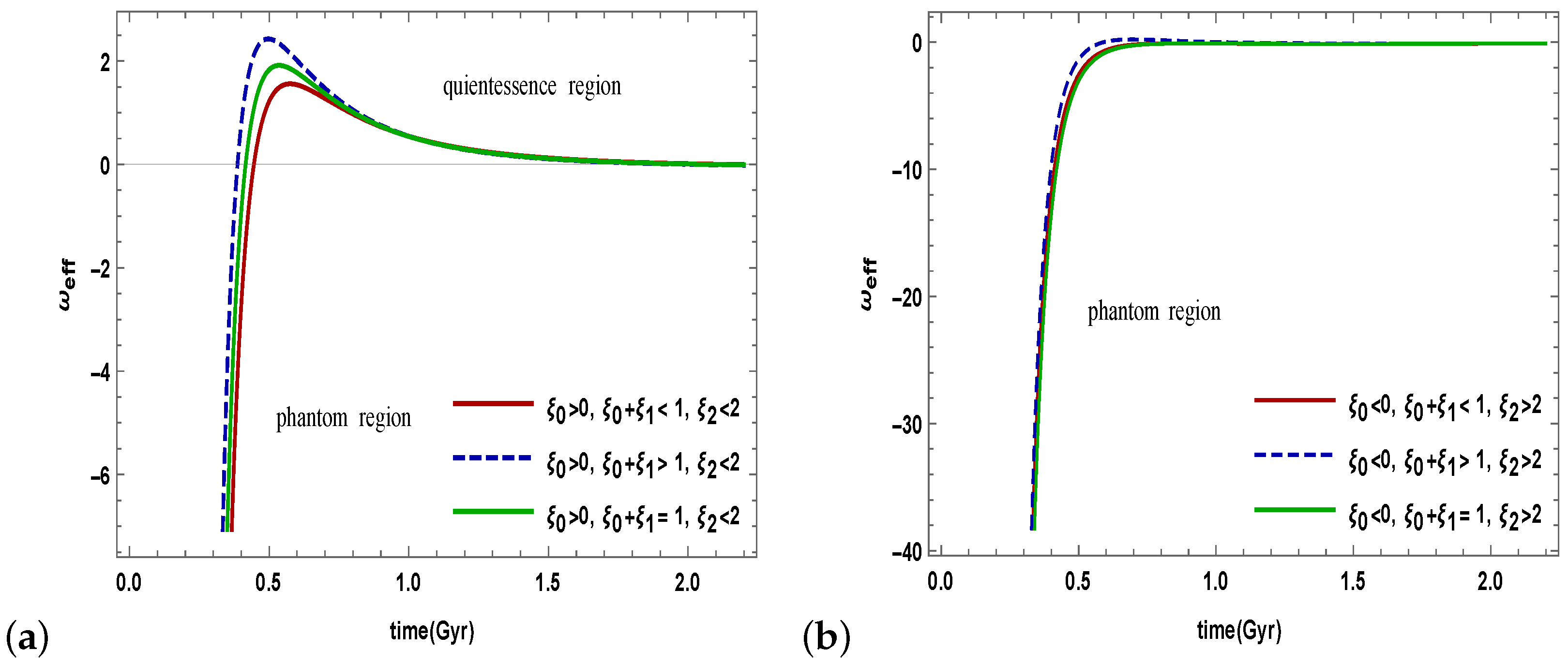 Universe 08 00650 g003