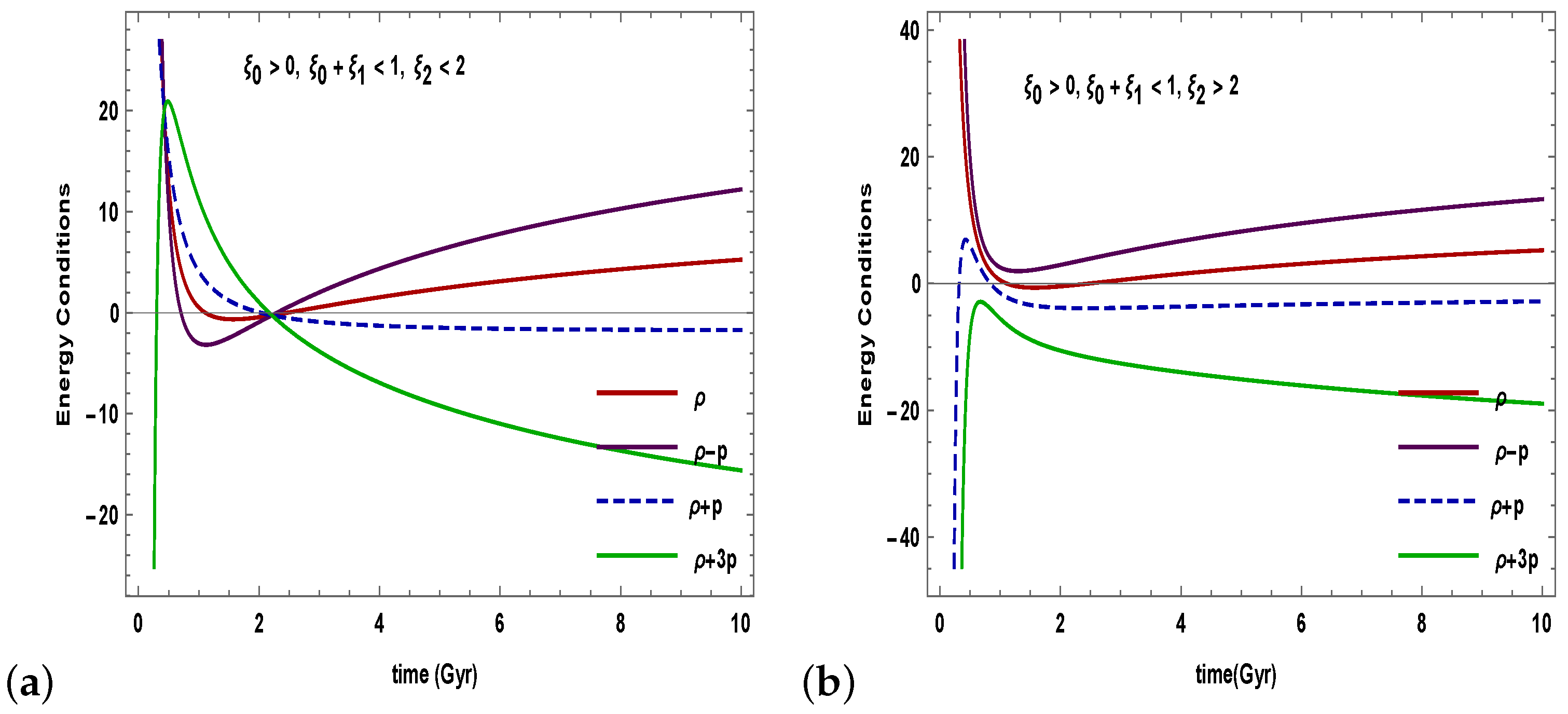 Universe 08 00650 g004a