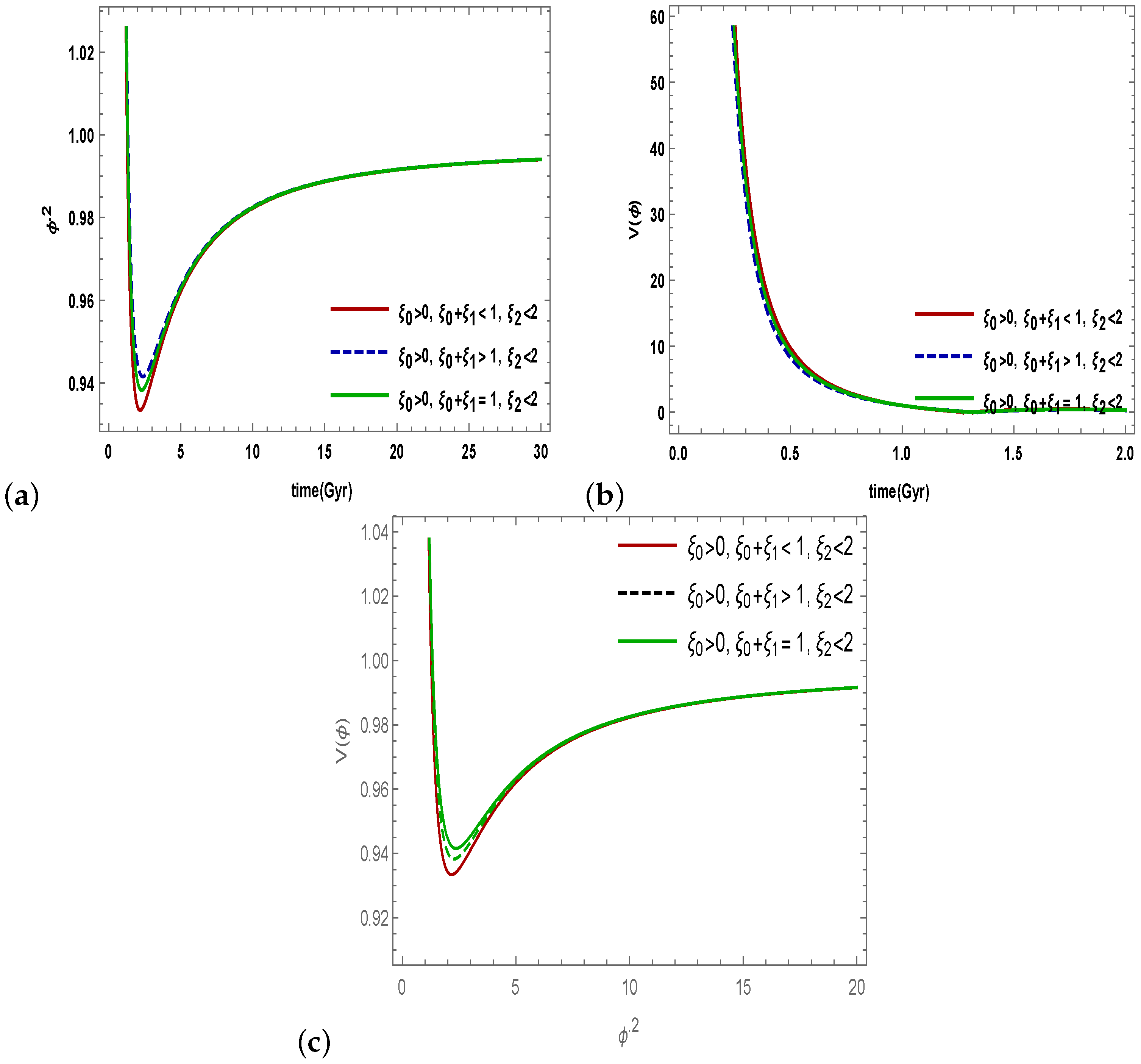 Universe 08 00650 g005