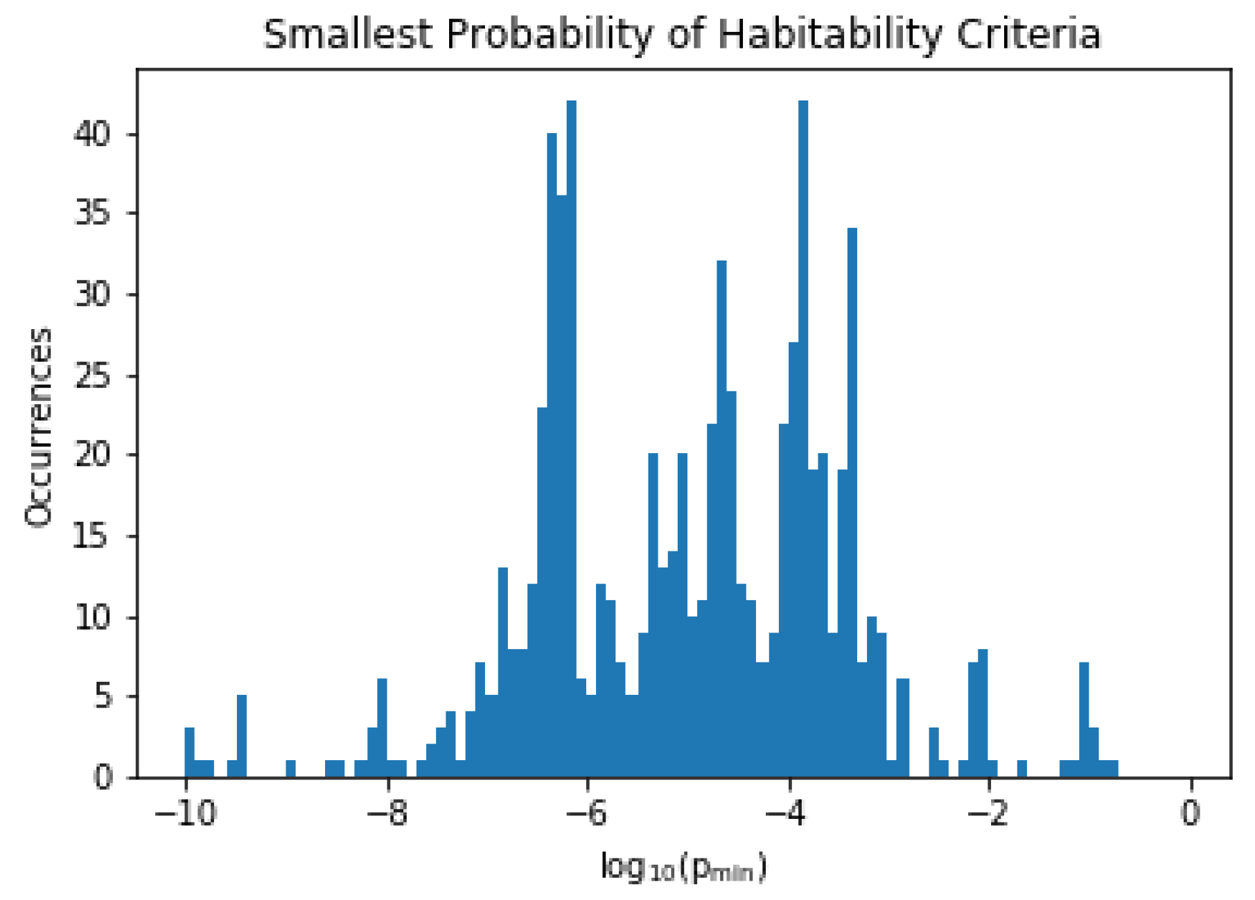 Universe 08 00651 g005