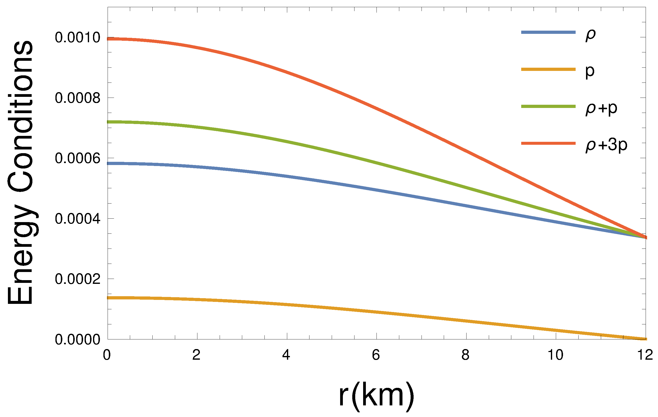 Universe 08 00652 g003 Universe 08 00652 g003