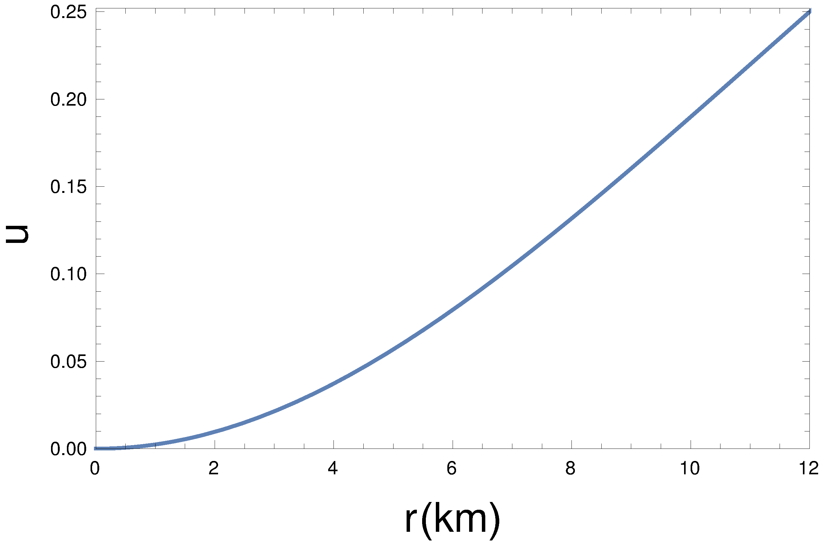 Universe 08 00652 g005 Universe 08 00652 g005