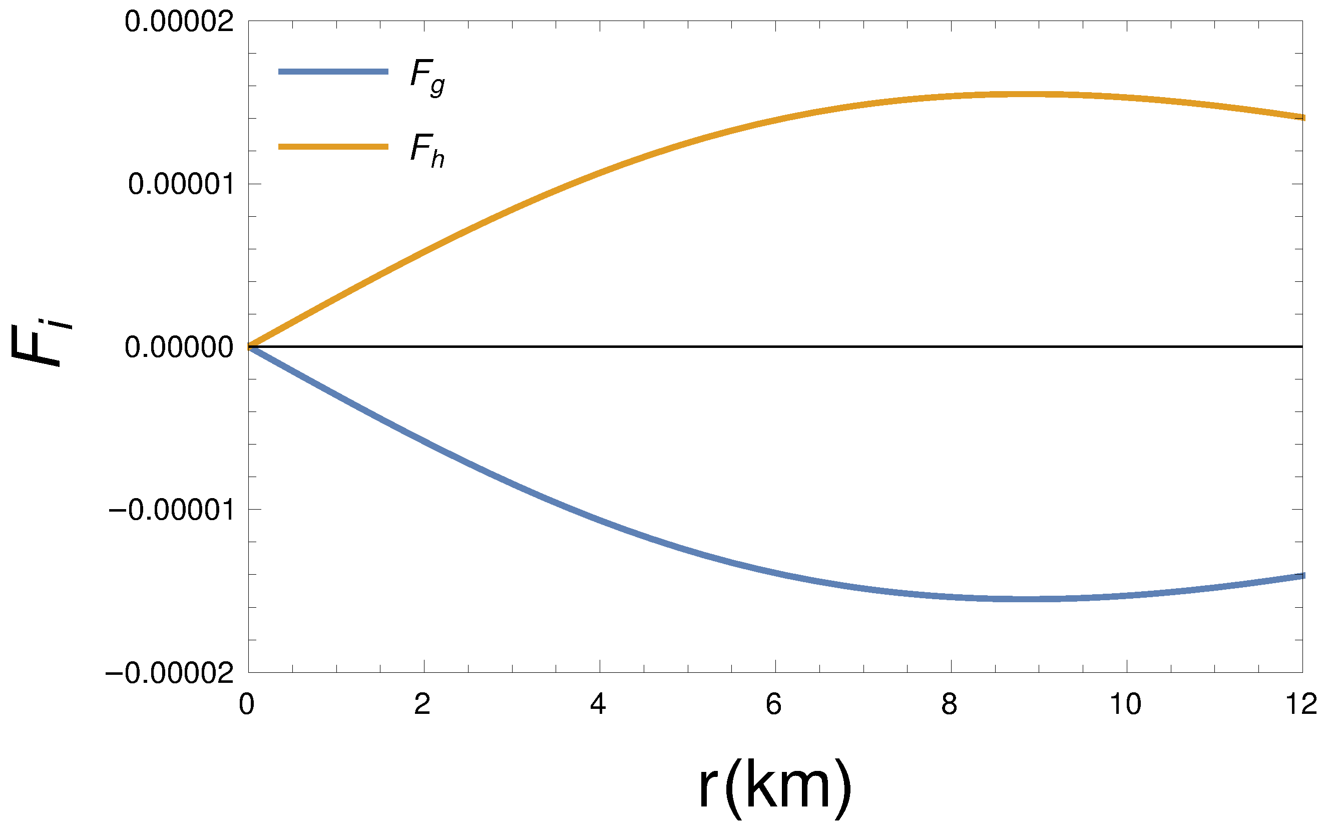 Universe 08 00652 g007 Universe 08 00652 g007