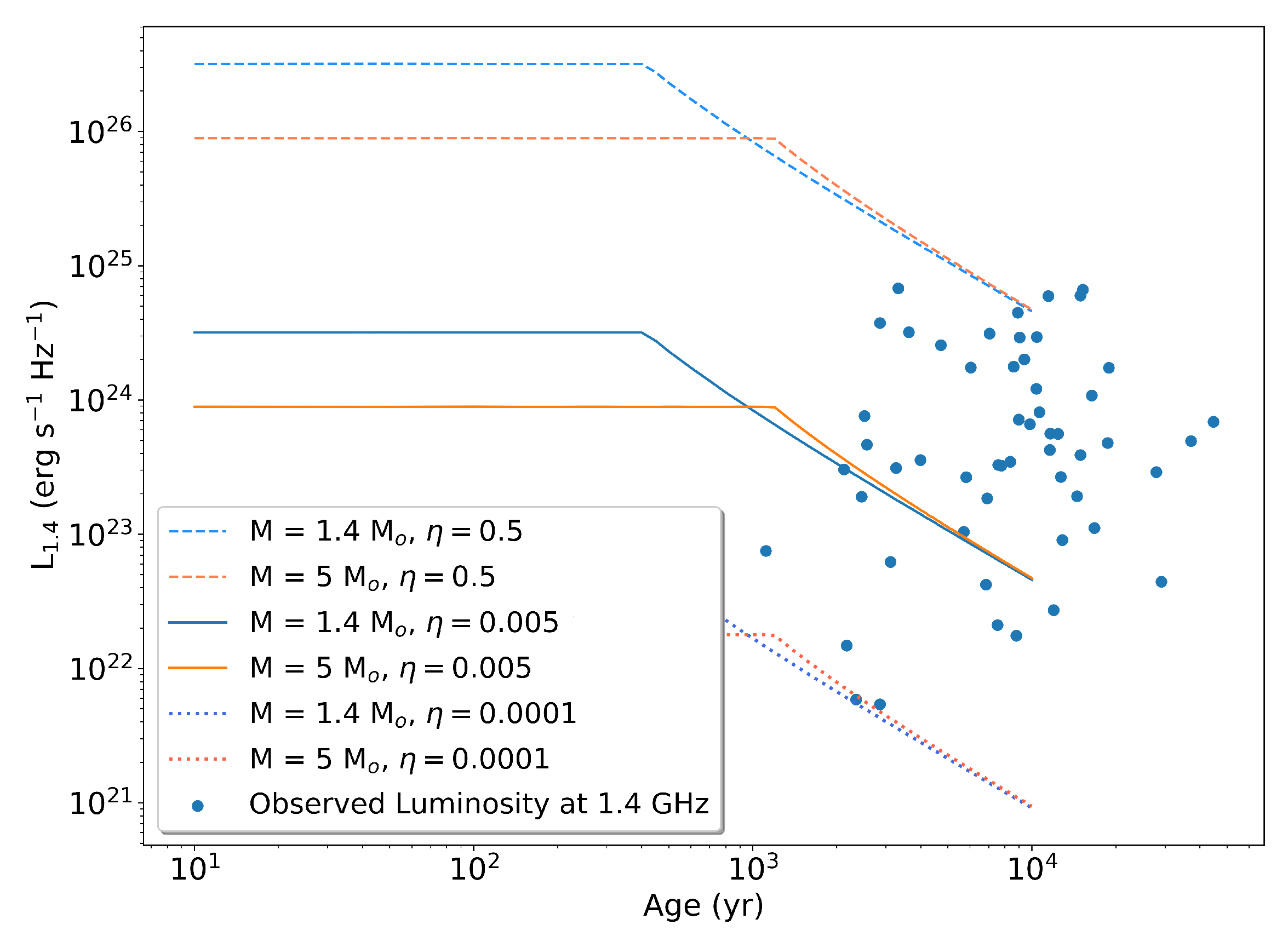 Universe 08 00653 g003