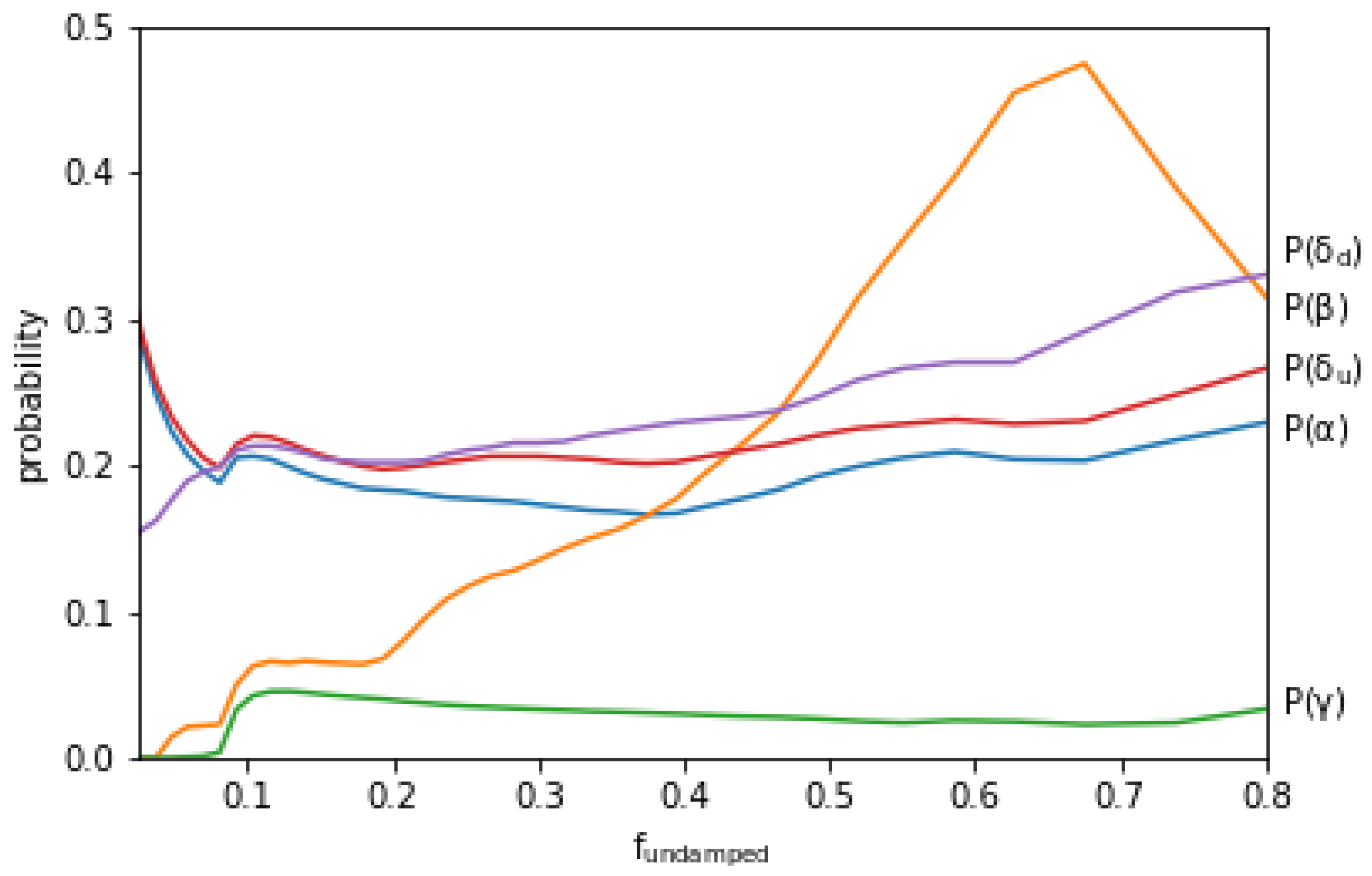 Universe 09 00002 g003