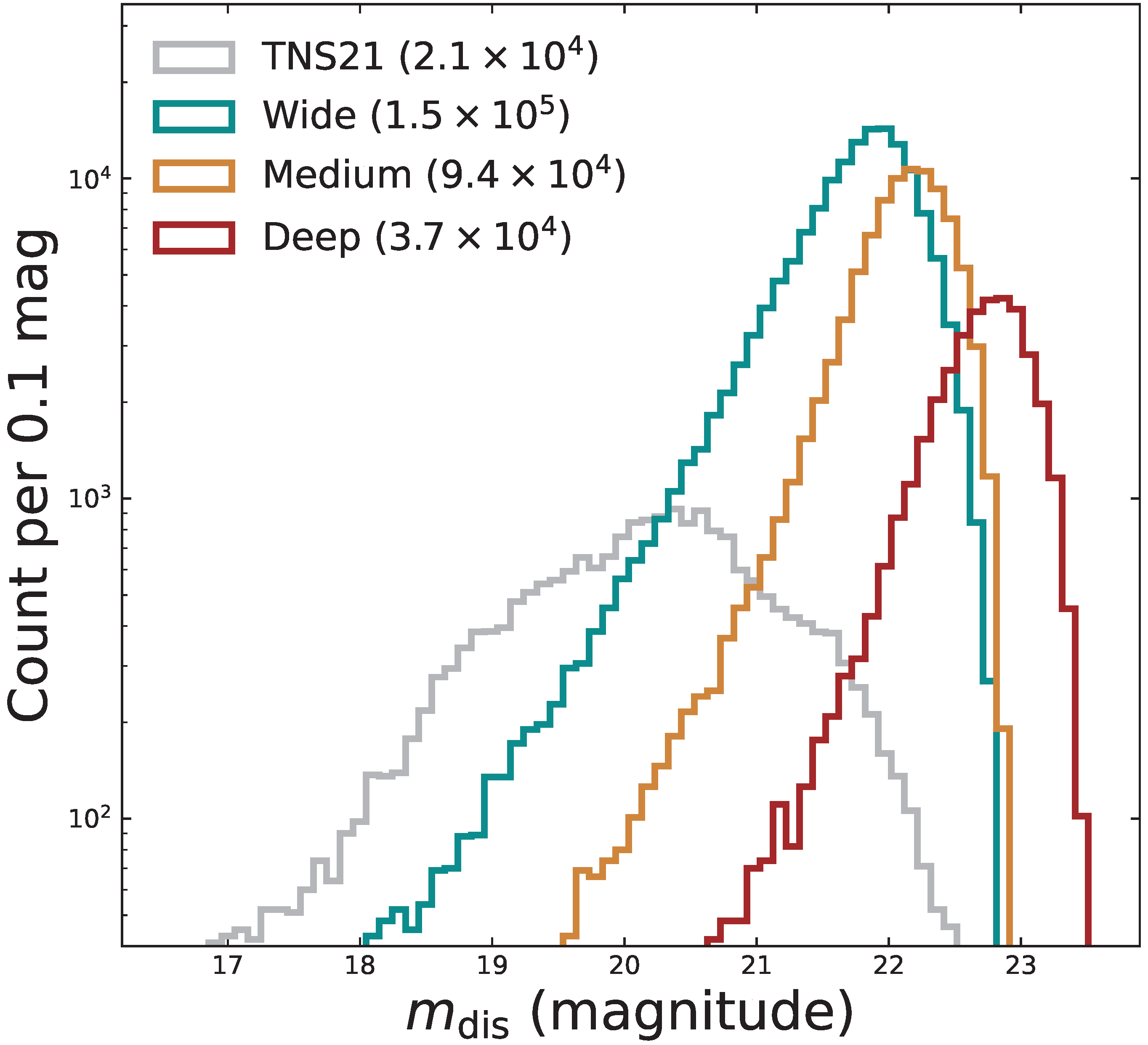 Universe 09 00007 g001 Universe 09 00007 g001