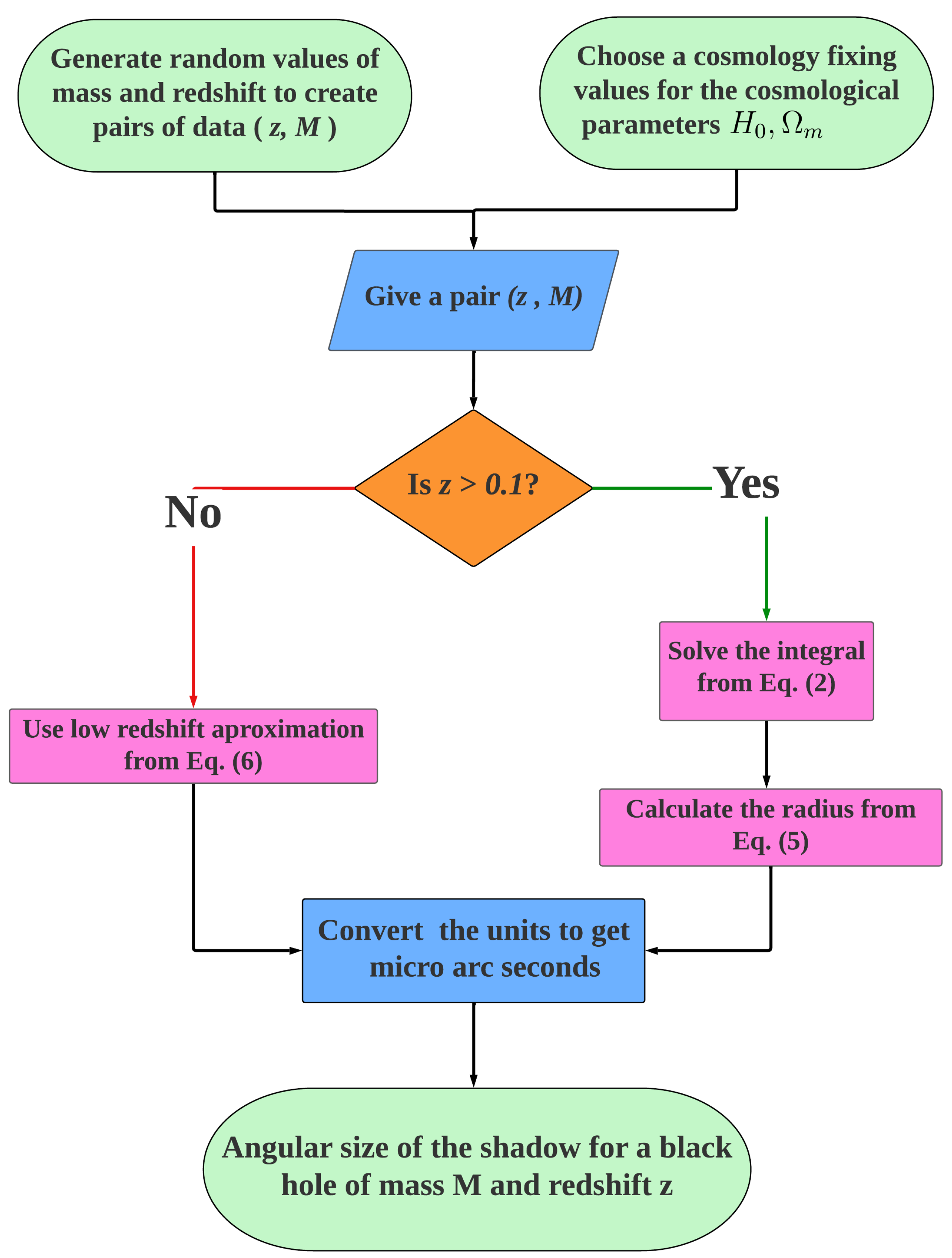 Universe 09 00014 g002