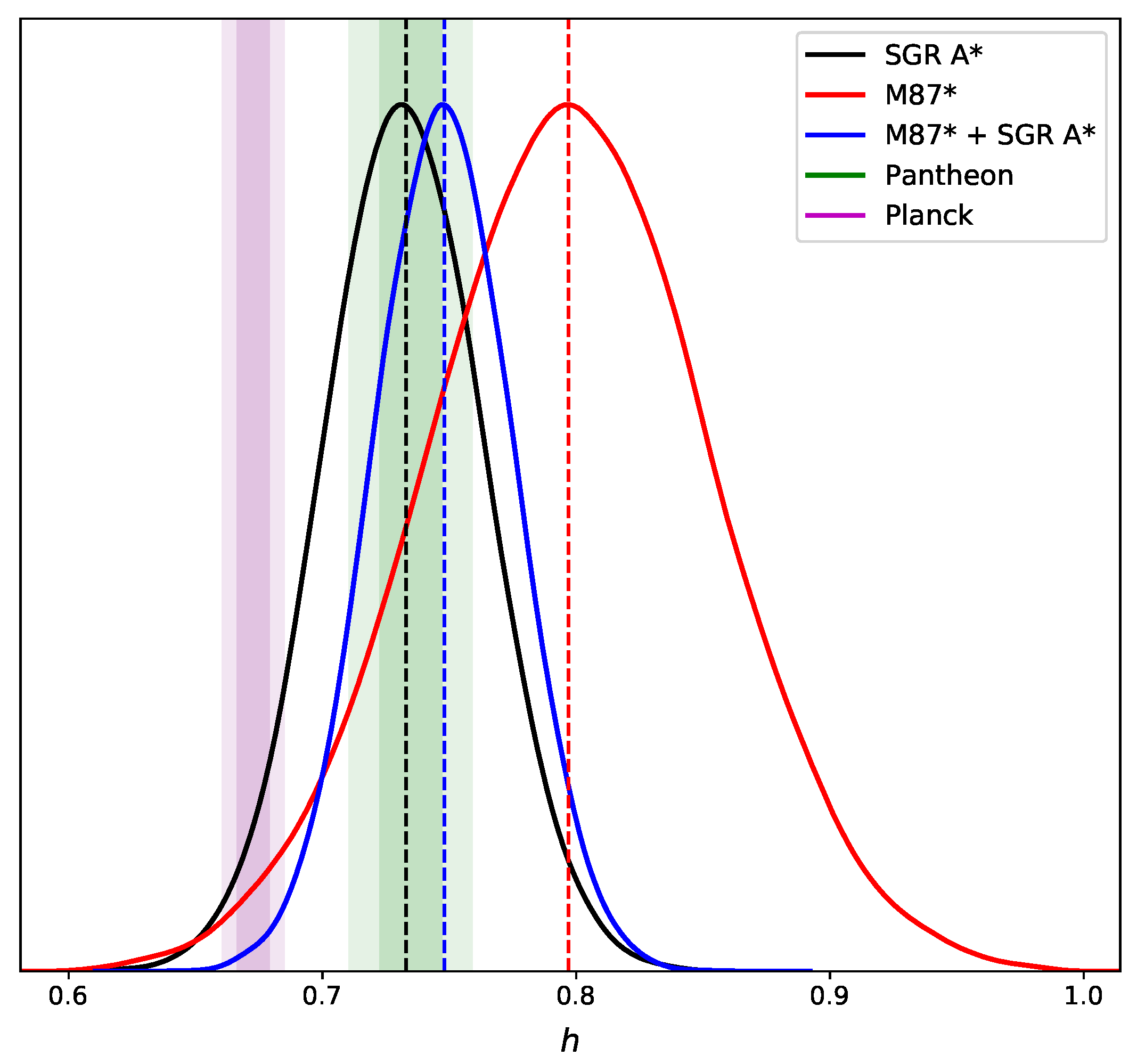 Universe 09 00014 g004