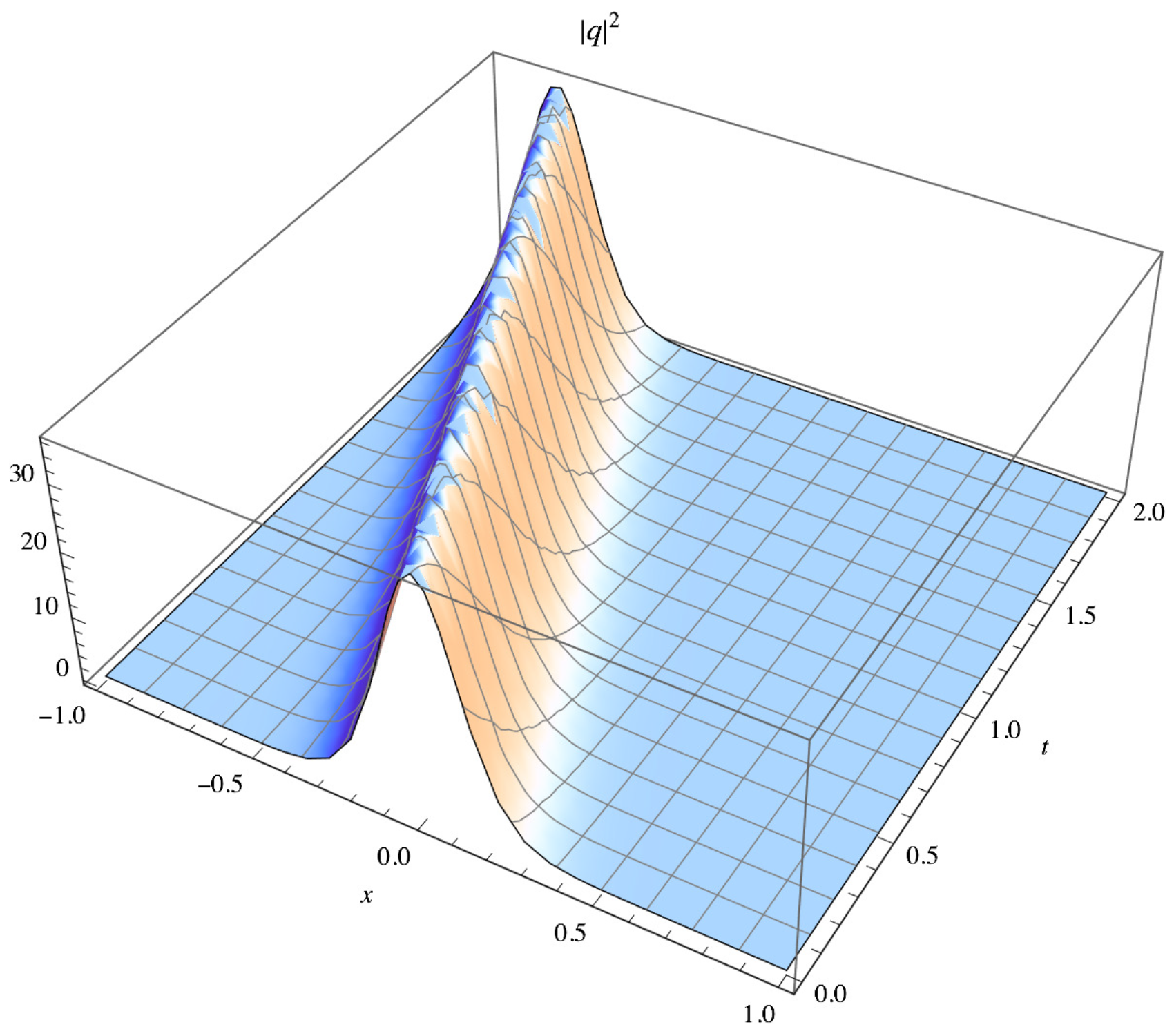 Universe 09 00015 g001