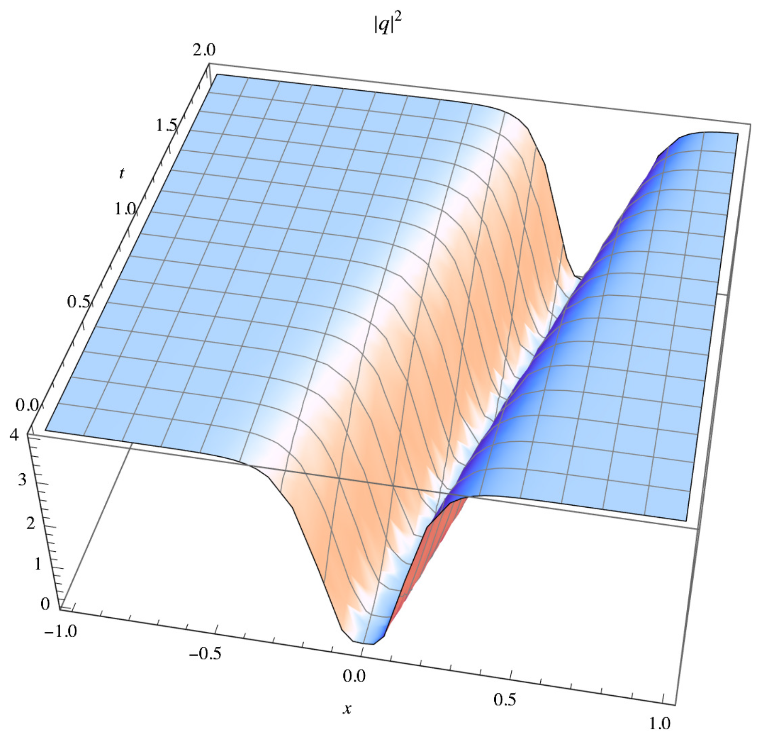 Universe 09 00015 g002