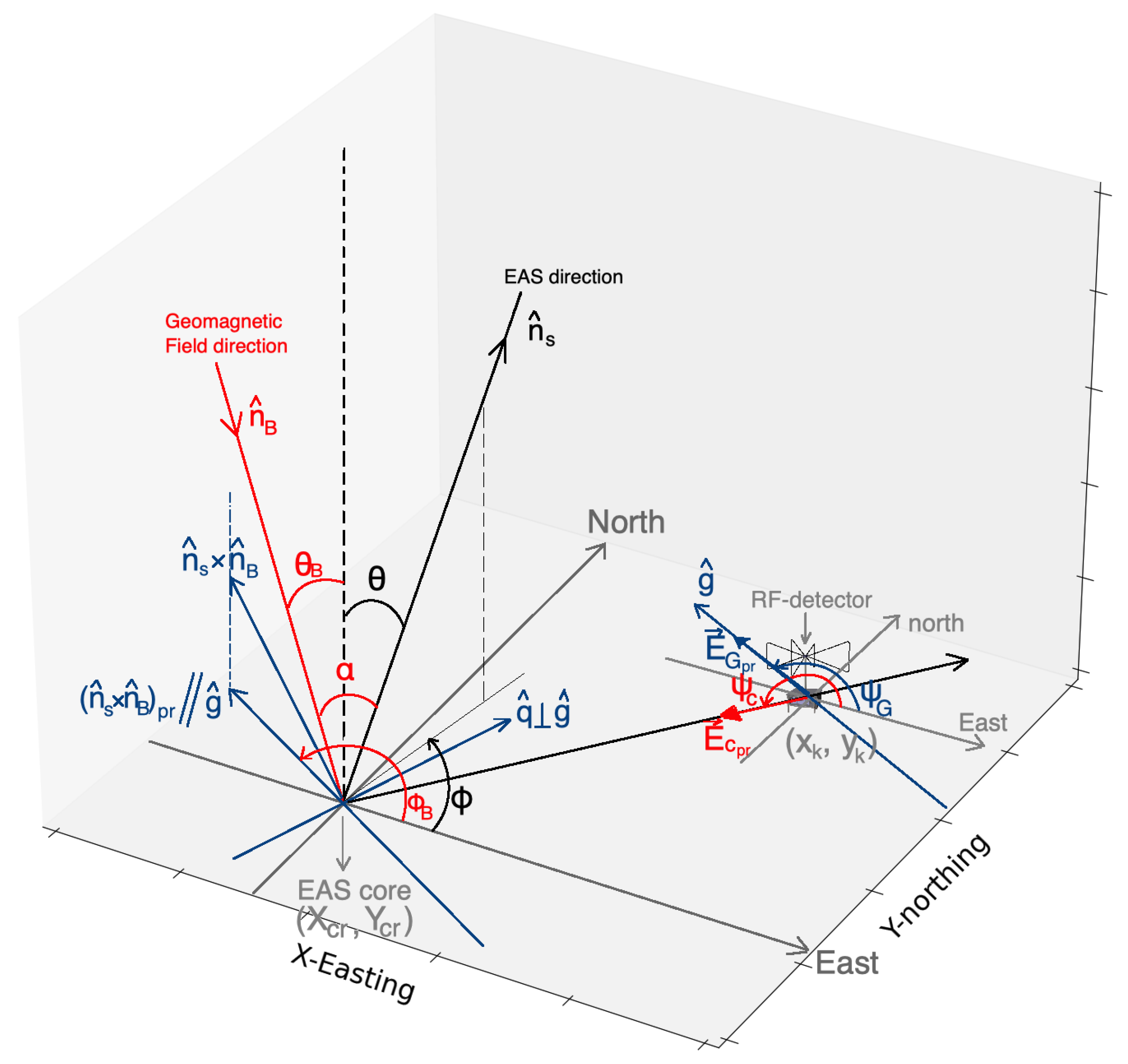 Universe 09 00017 g0a1