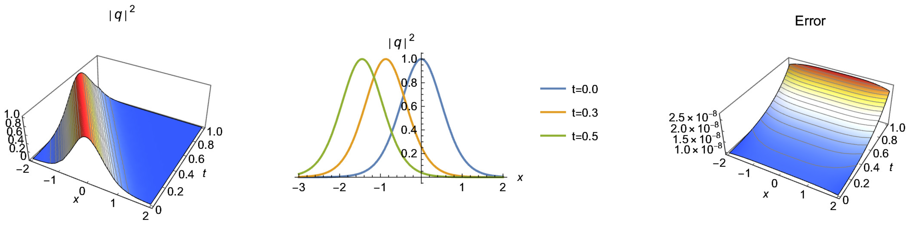 Universe 09 00019 g001