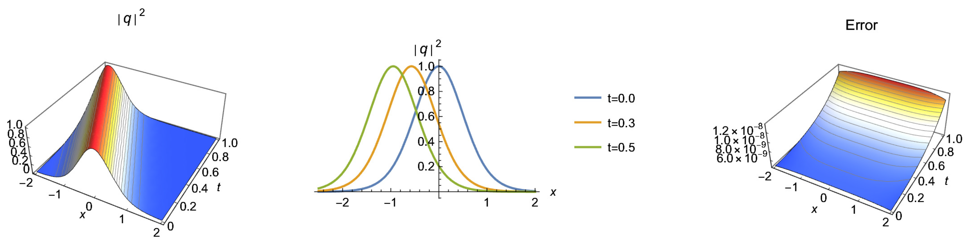 Universe 09 00019 g002