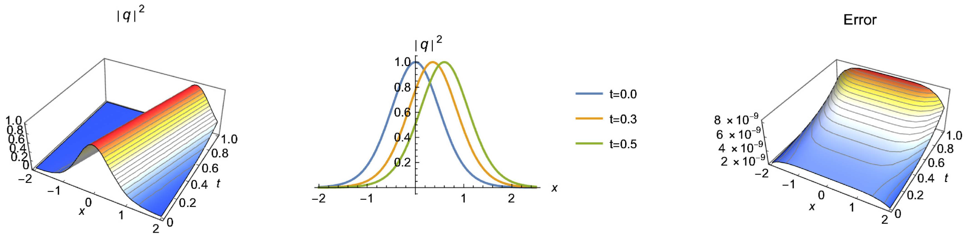 Universe 09 00019 g003