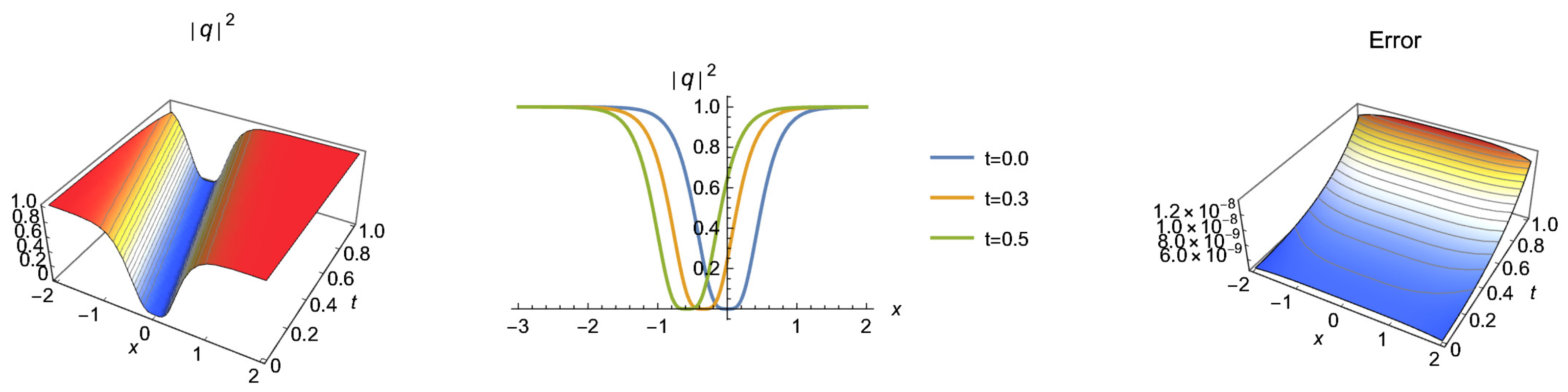 Universe 09 00019 g004