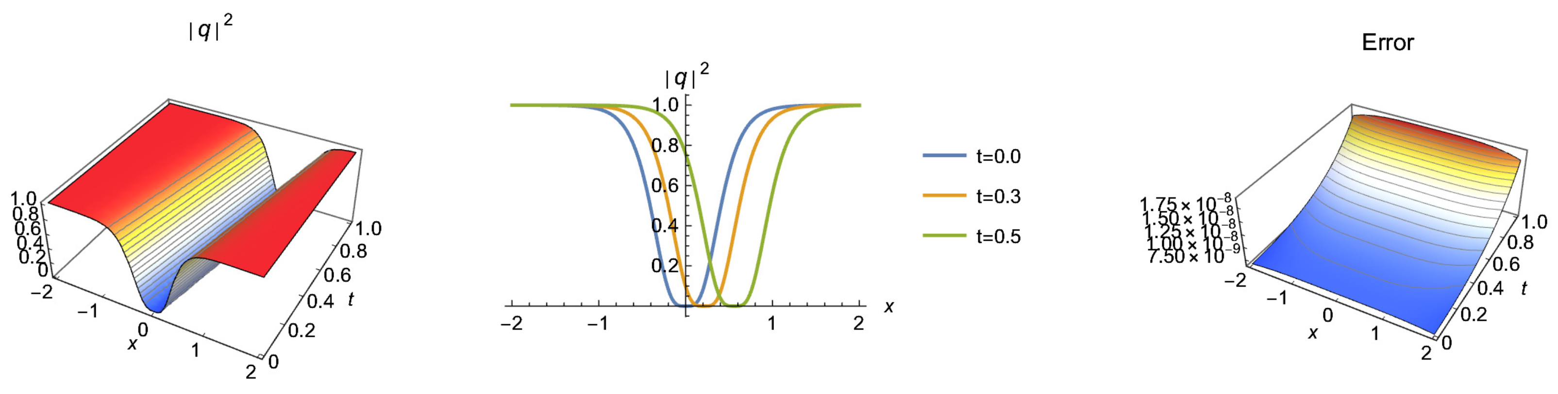 Universe 09 00019 g005