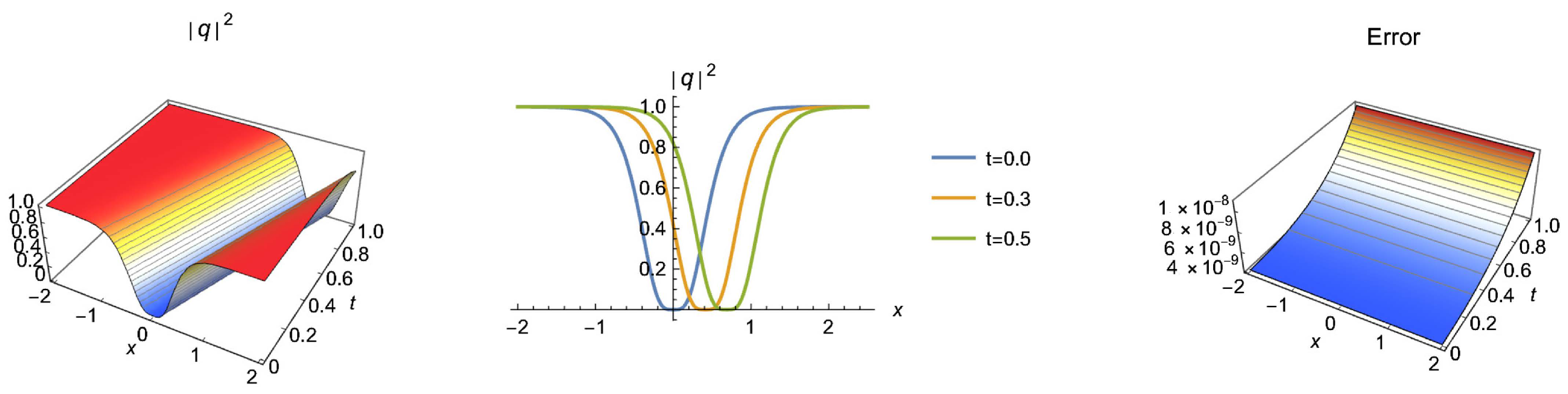 Universe 09 00019 g006