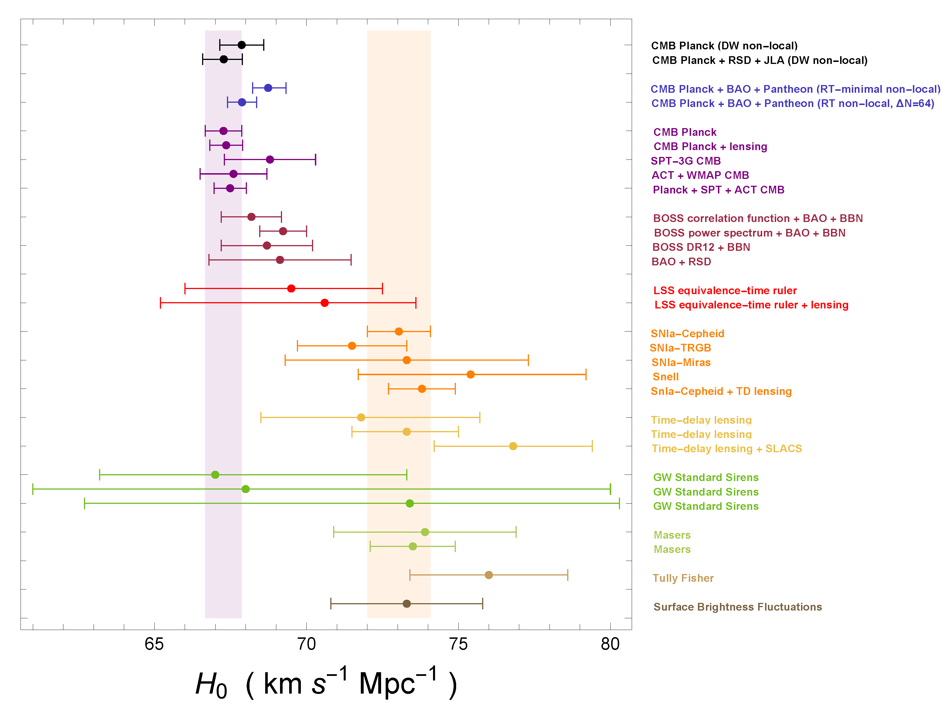 Universe 09 00027 g002