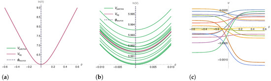 Universe 09 00029 g0a1
